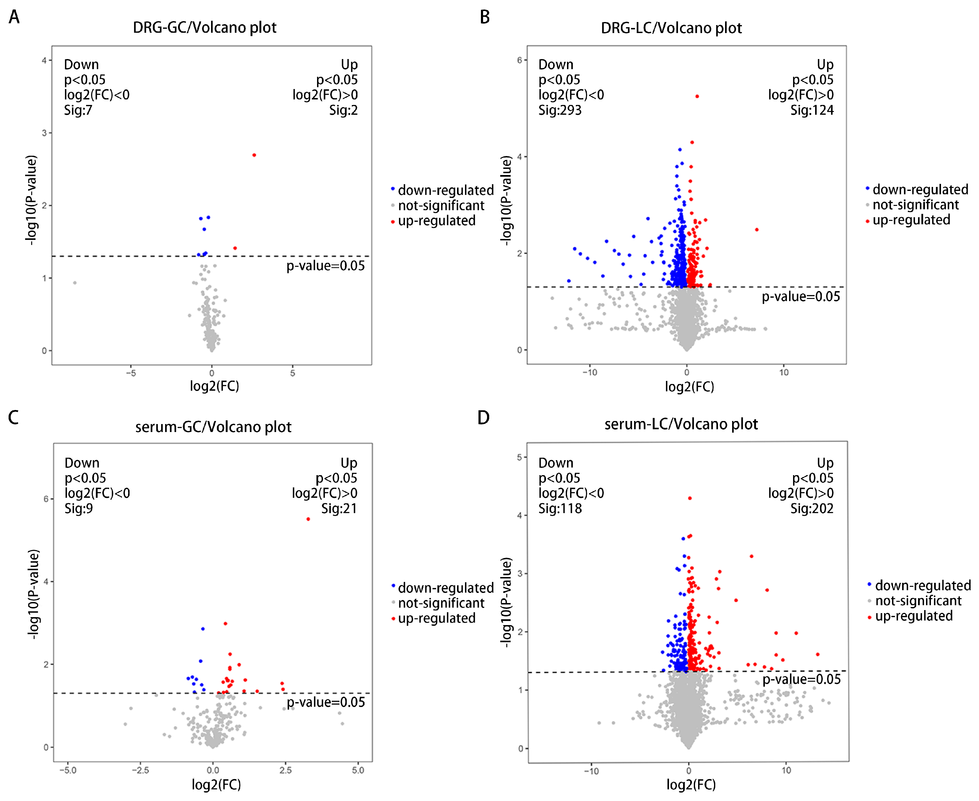 Brain Sciences | Free Full-Text | Metabolomics Analysis of DRG and ...