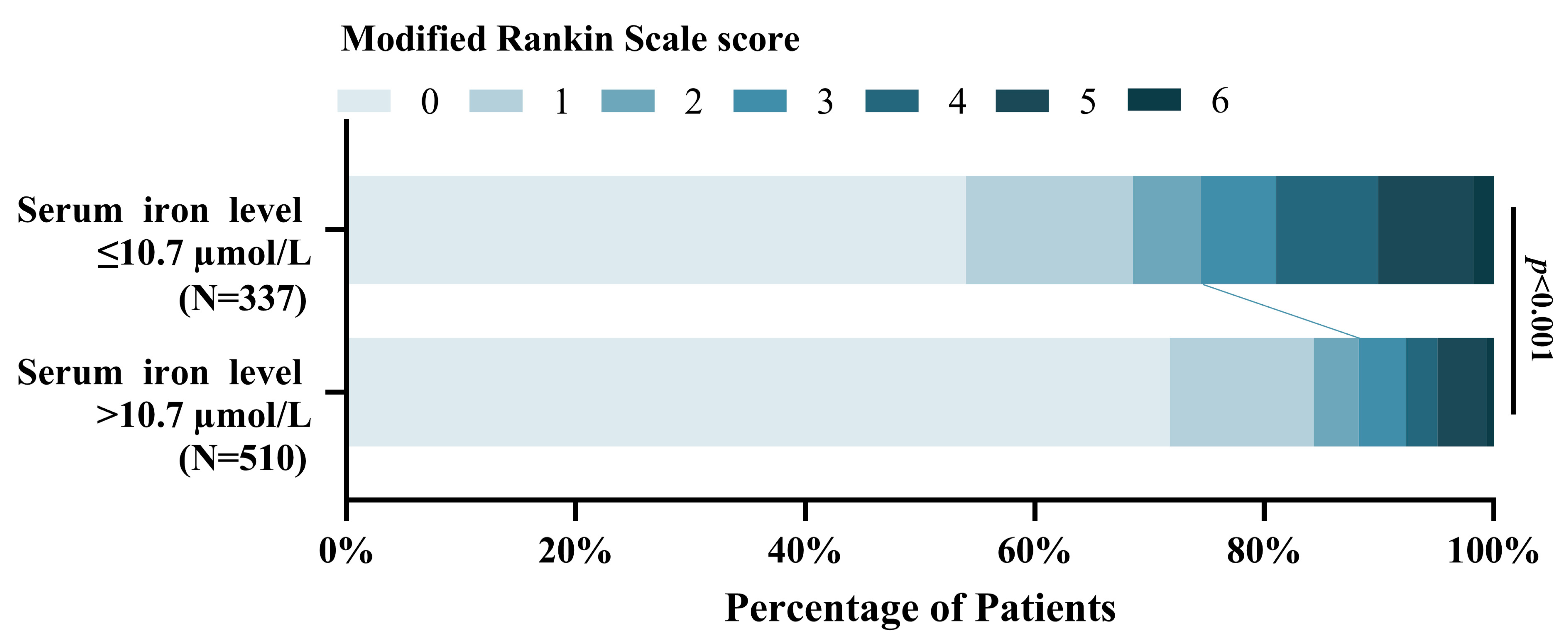 Brainsci 13 01232 g007