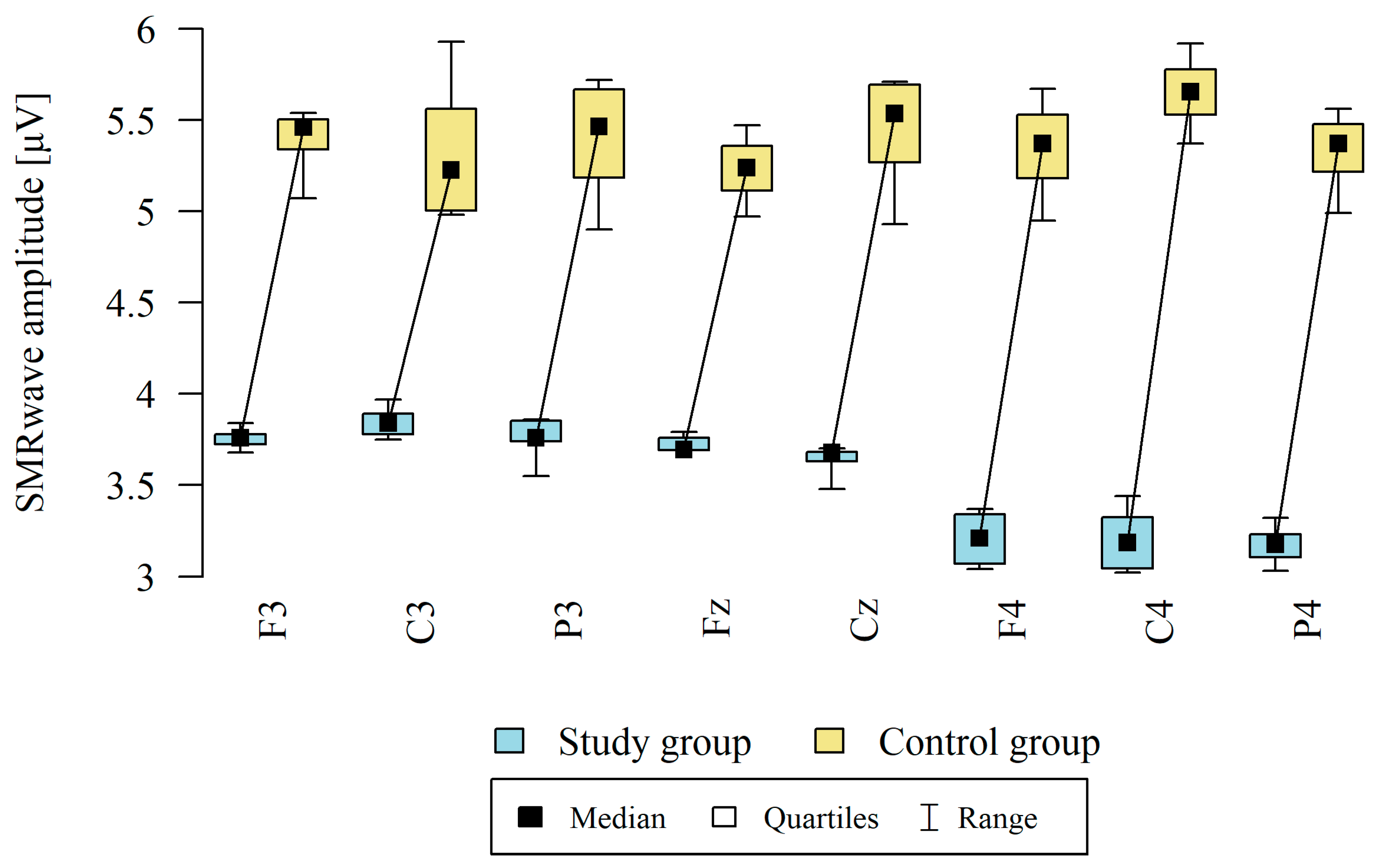 Brainsci 13 01264 g002
