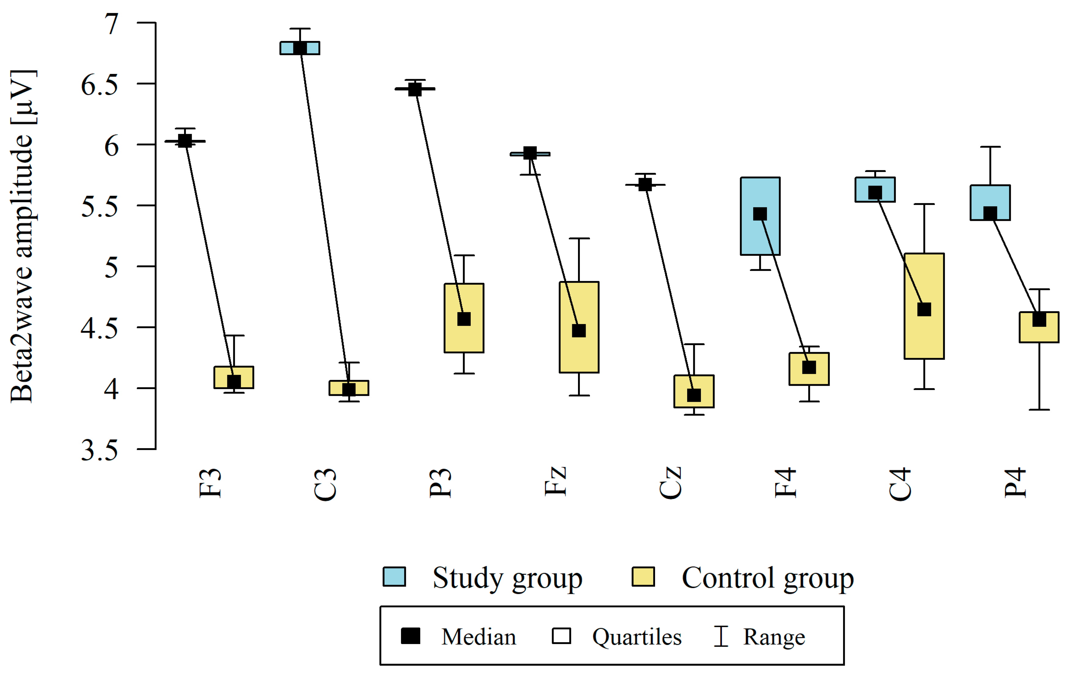 Brainsci 13 01264 g003