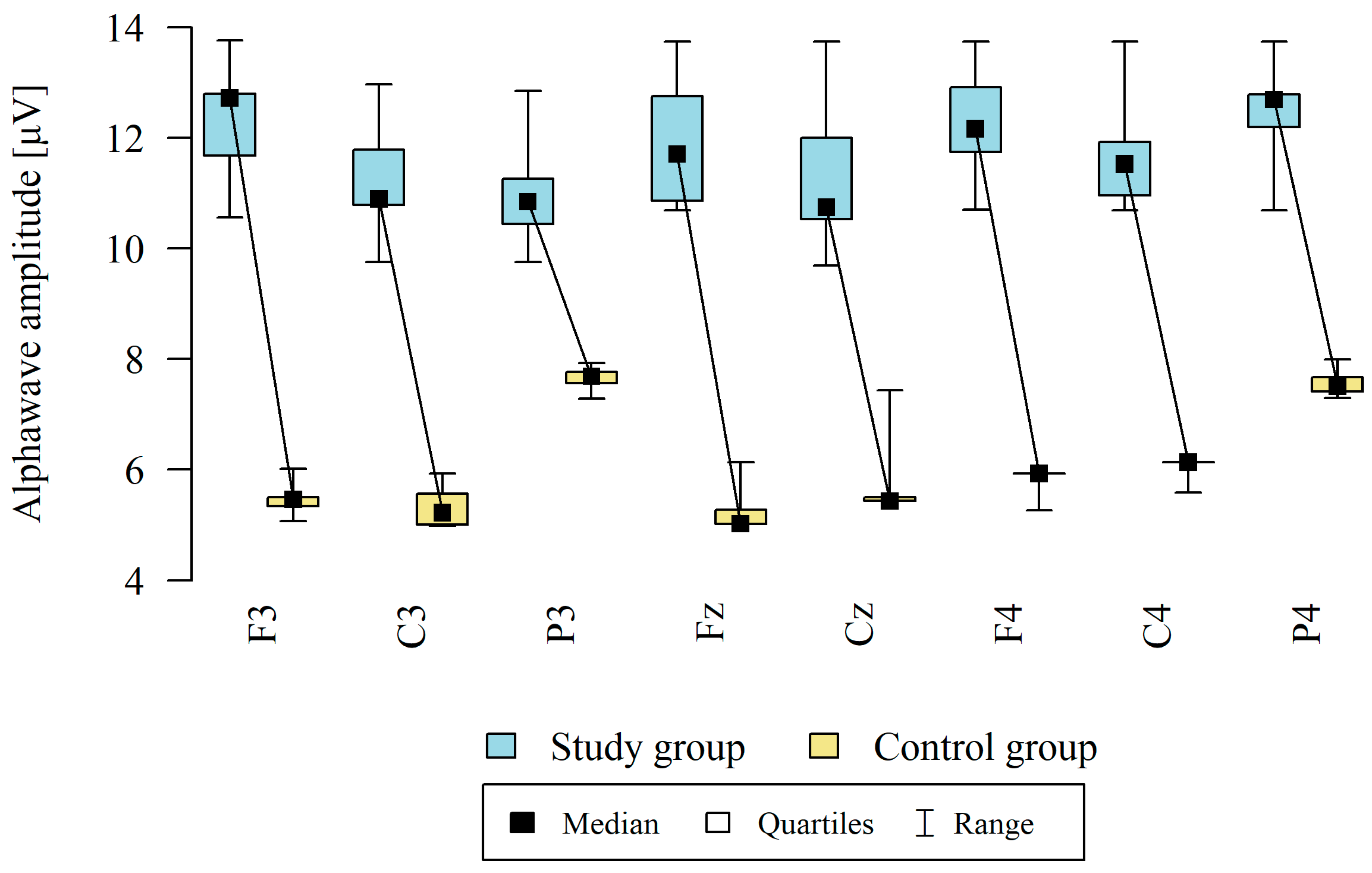 Brainsci 13 01264 g004