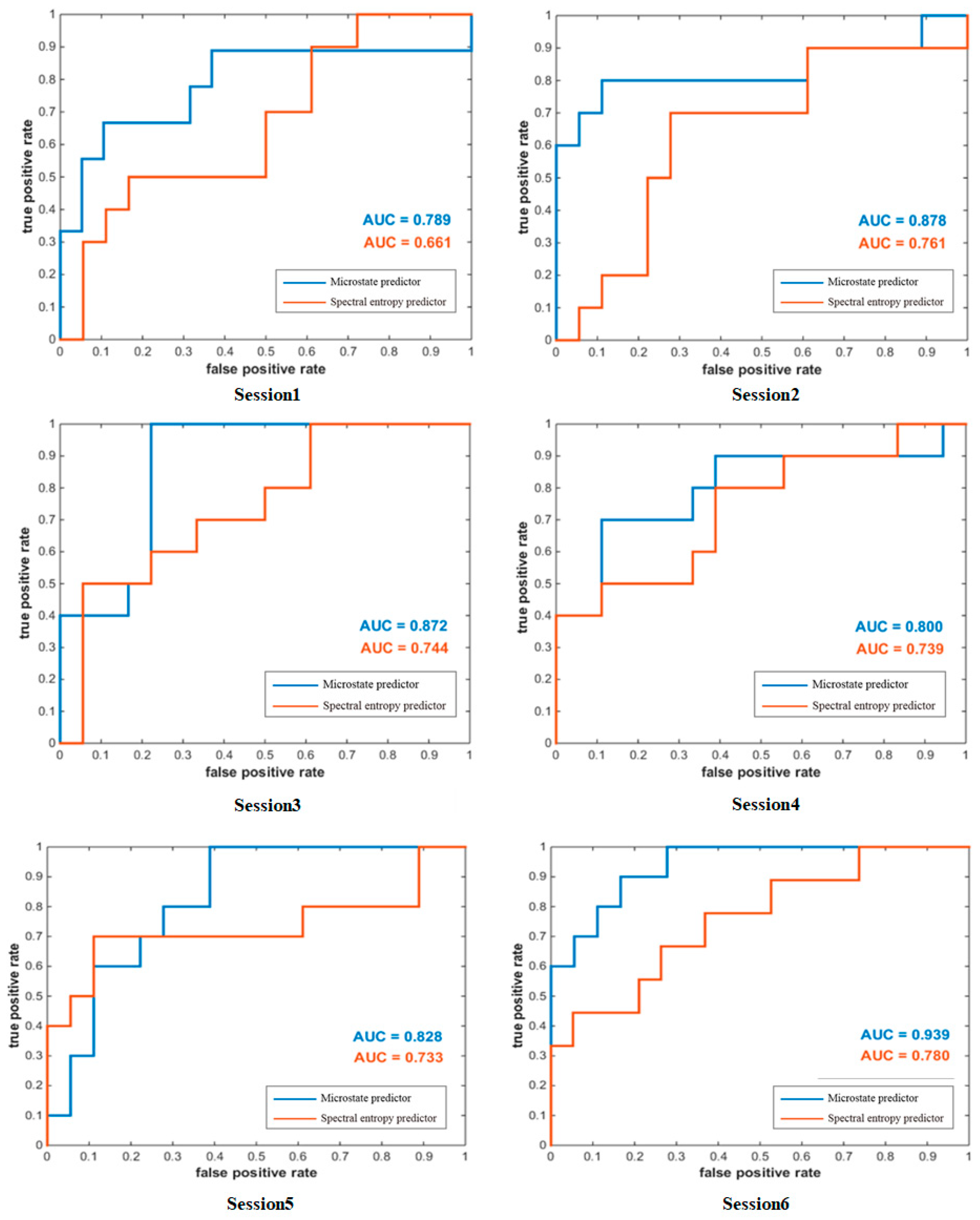 Brainsci 13 01288 g008