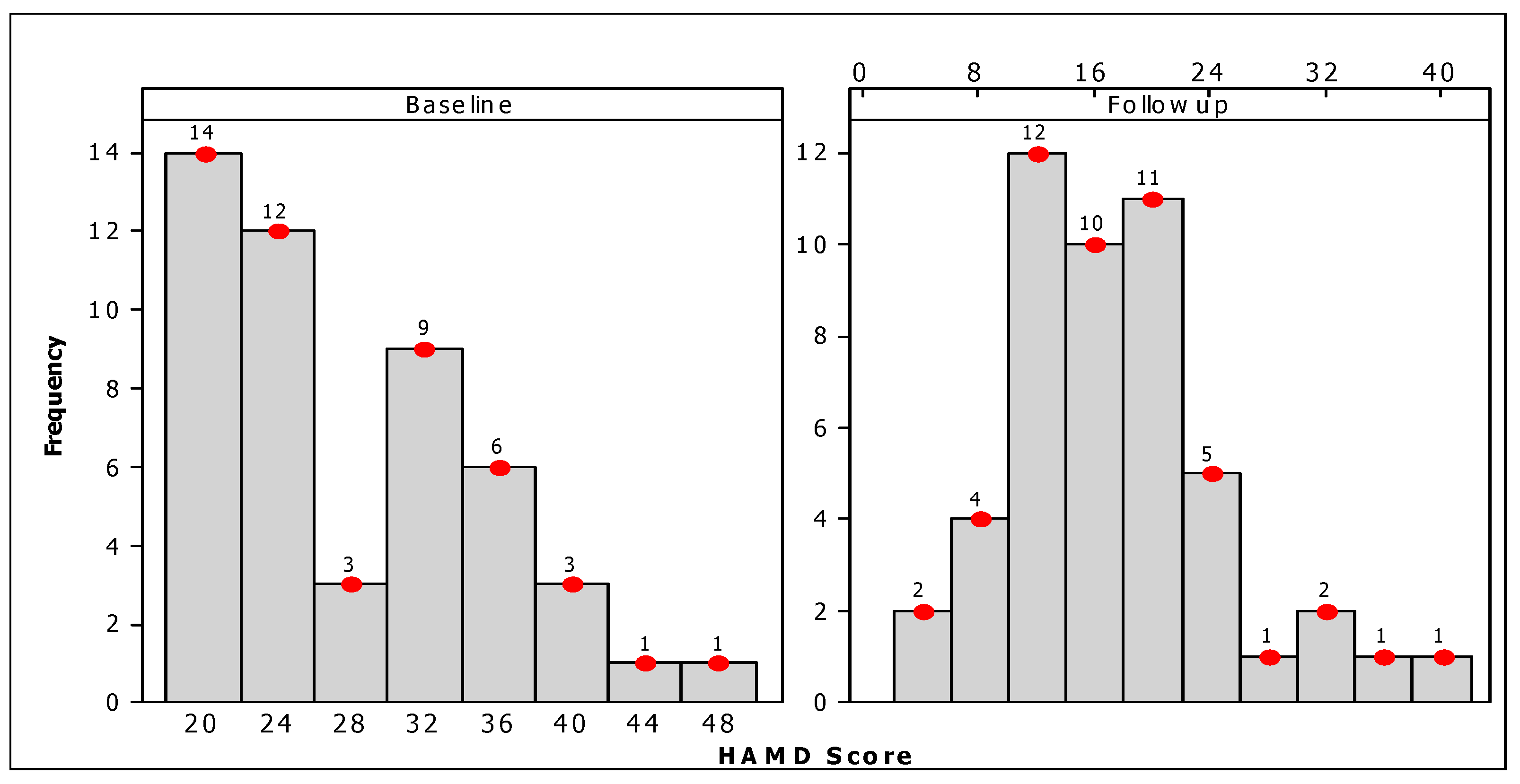 Brainsci 13 01289 g002