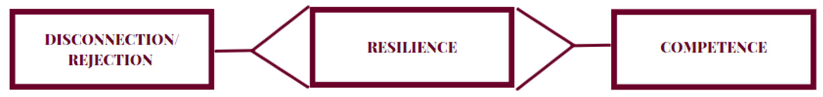 Brainsci 13 01290 g002