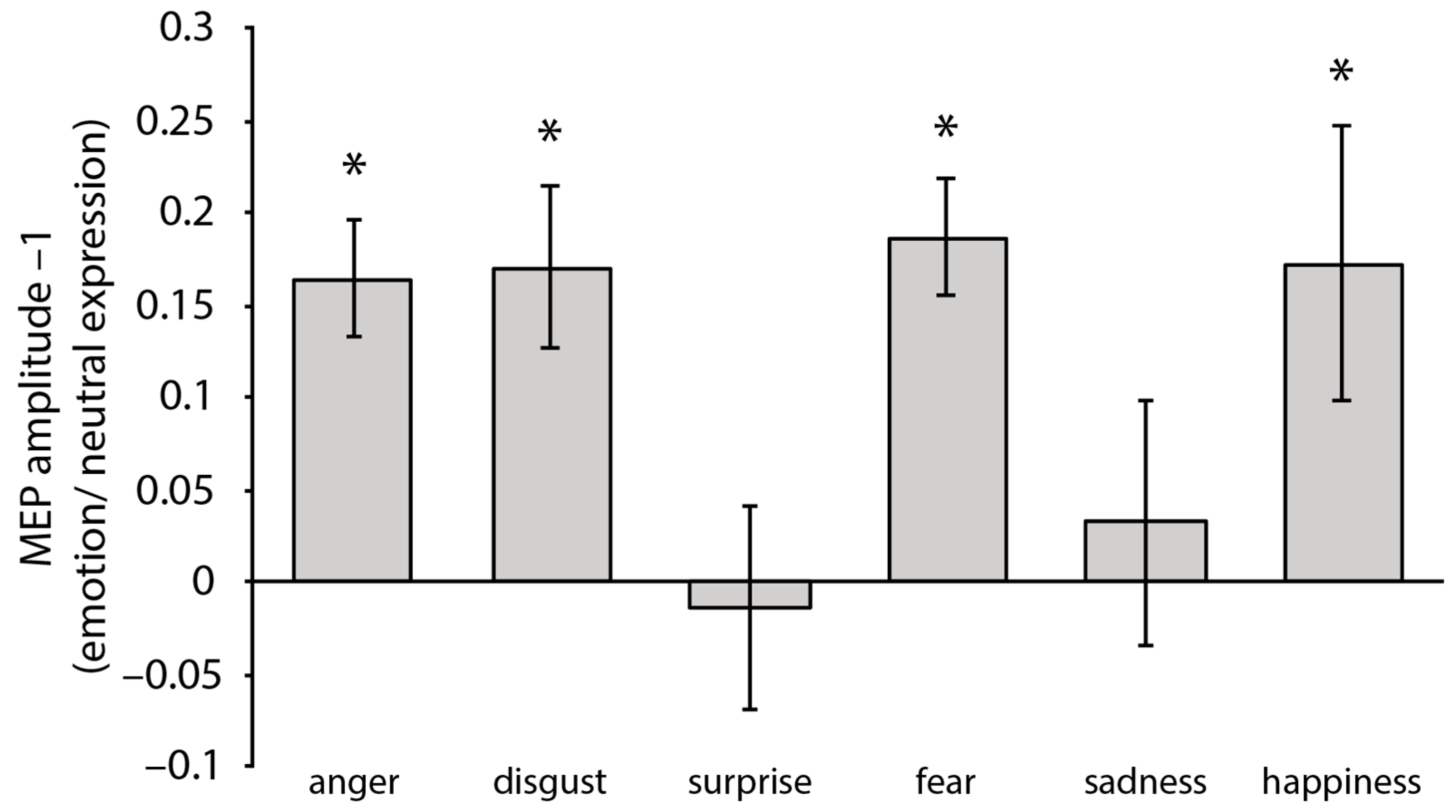 Brainsci 13 01291 g002 Brainsci 13 01291 g002
