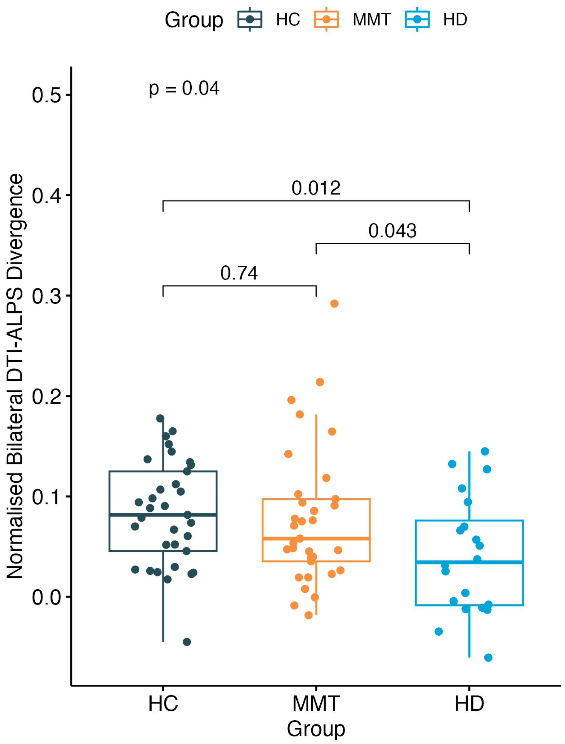 Brainsci 13 01292 g004