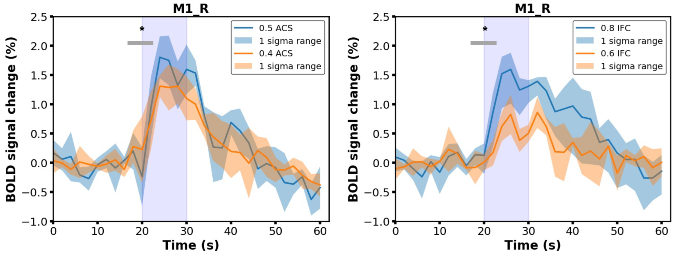 Brainsci 13 01317 g003