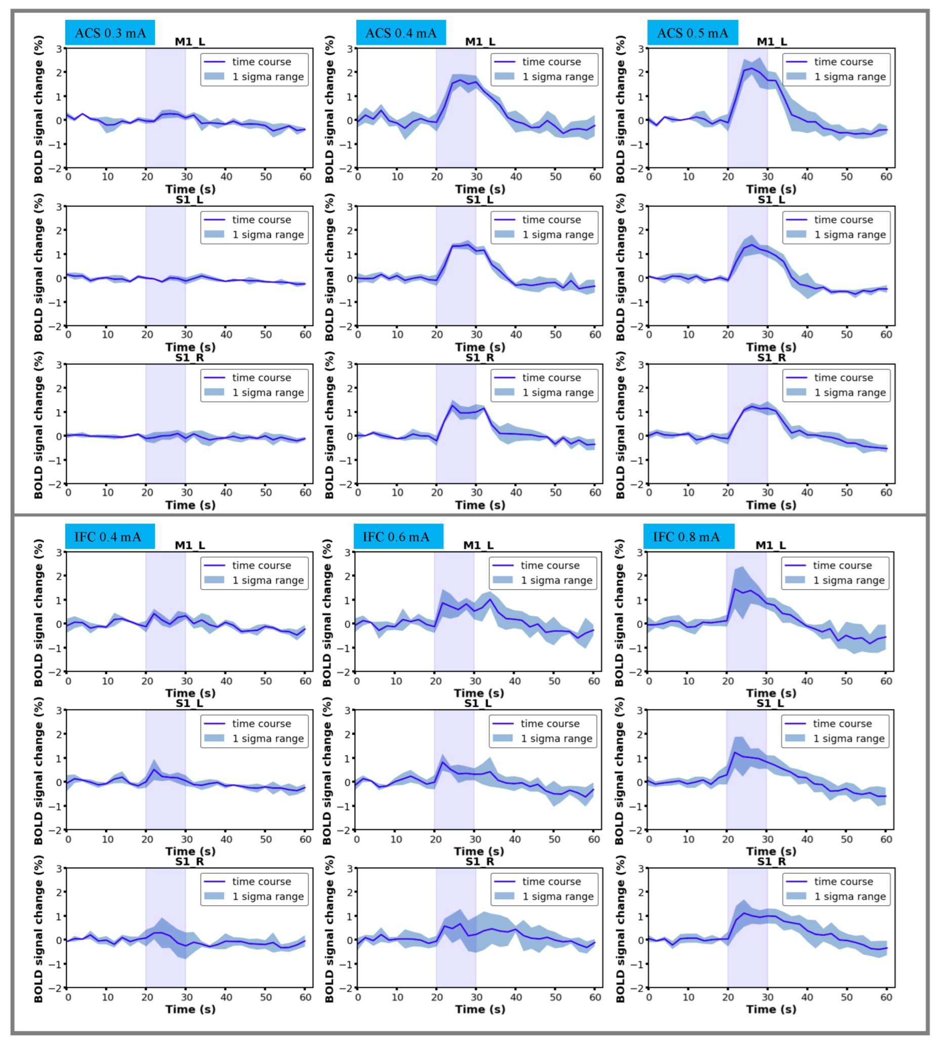 Brainsci 13 01317 g004