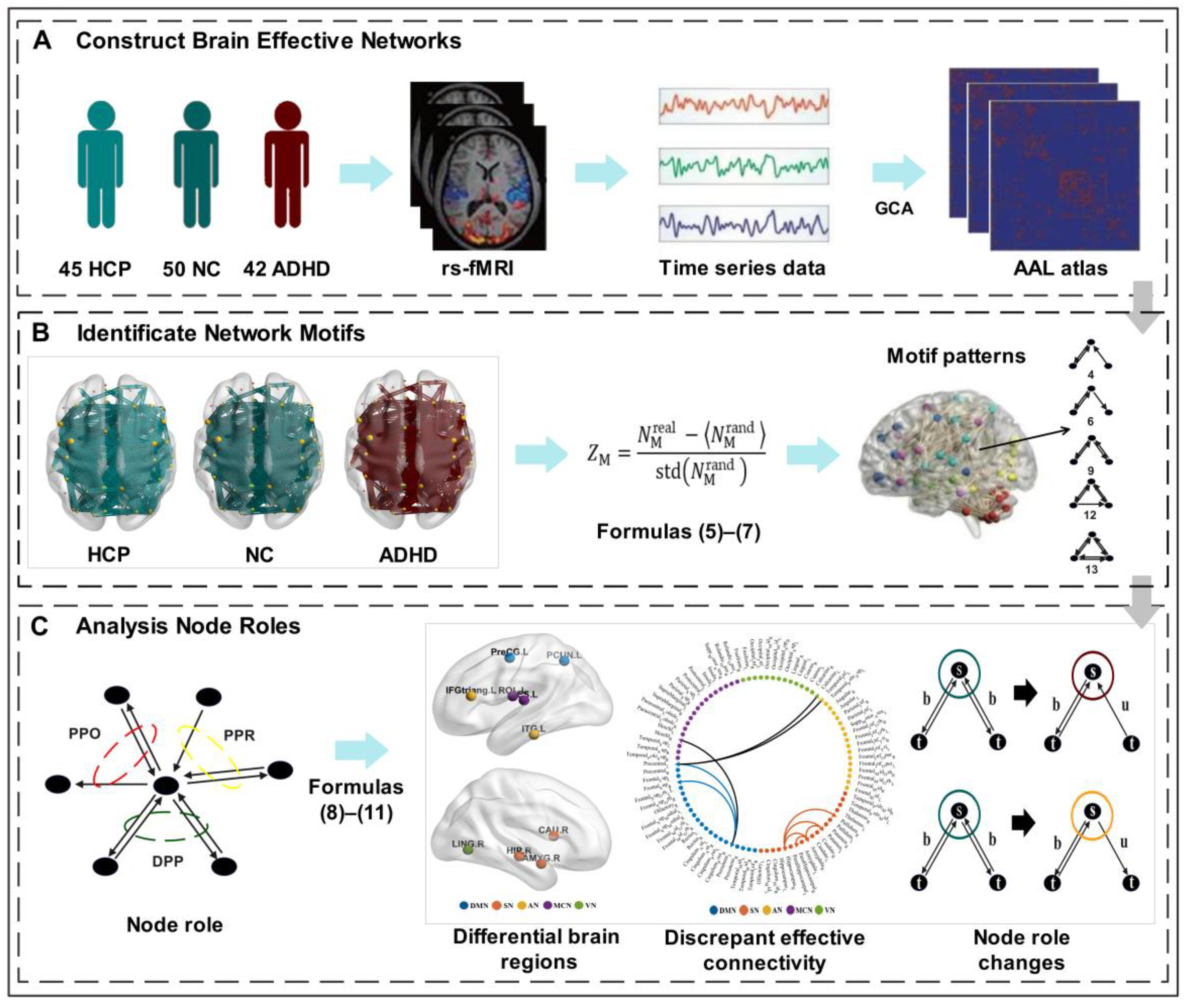 Brainsci 13 01331 g002