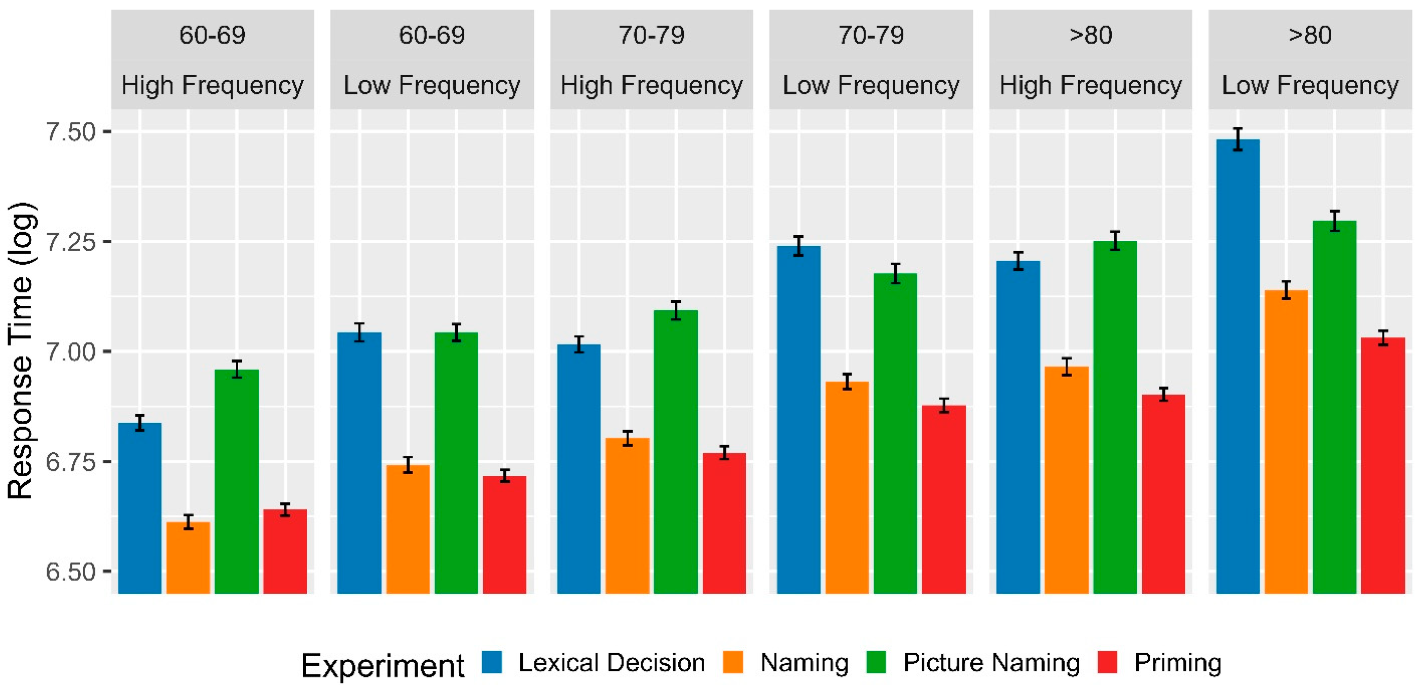 Brainsci 13 01343 g003