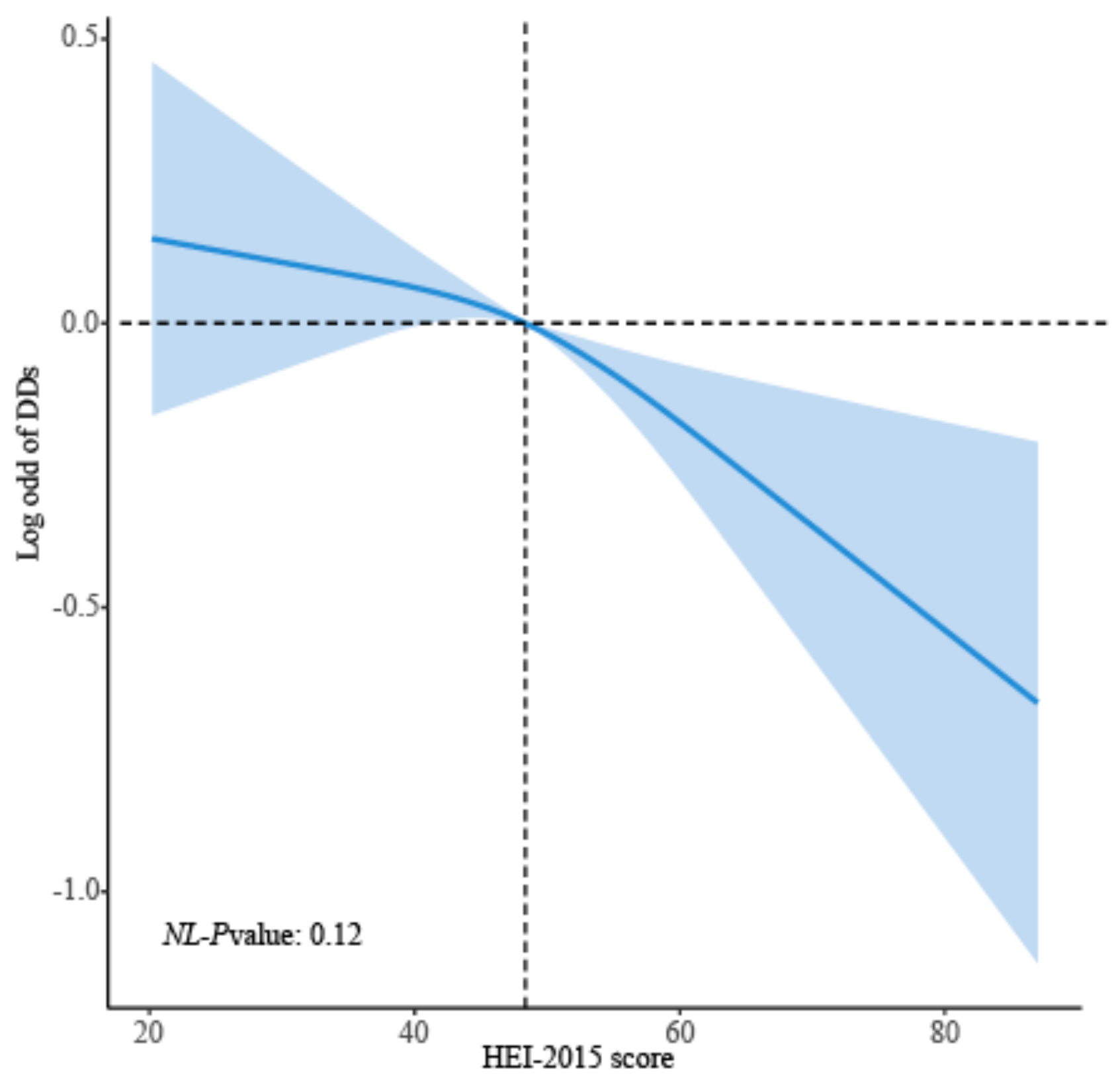 Brainsci 13 01353 g003