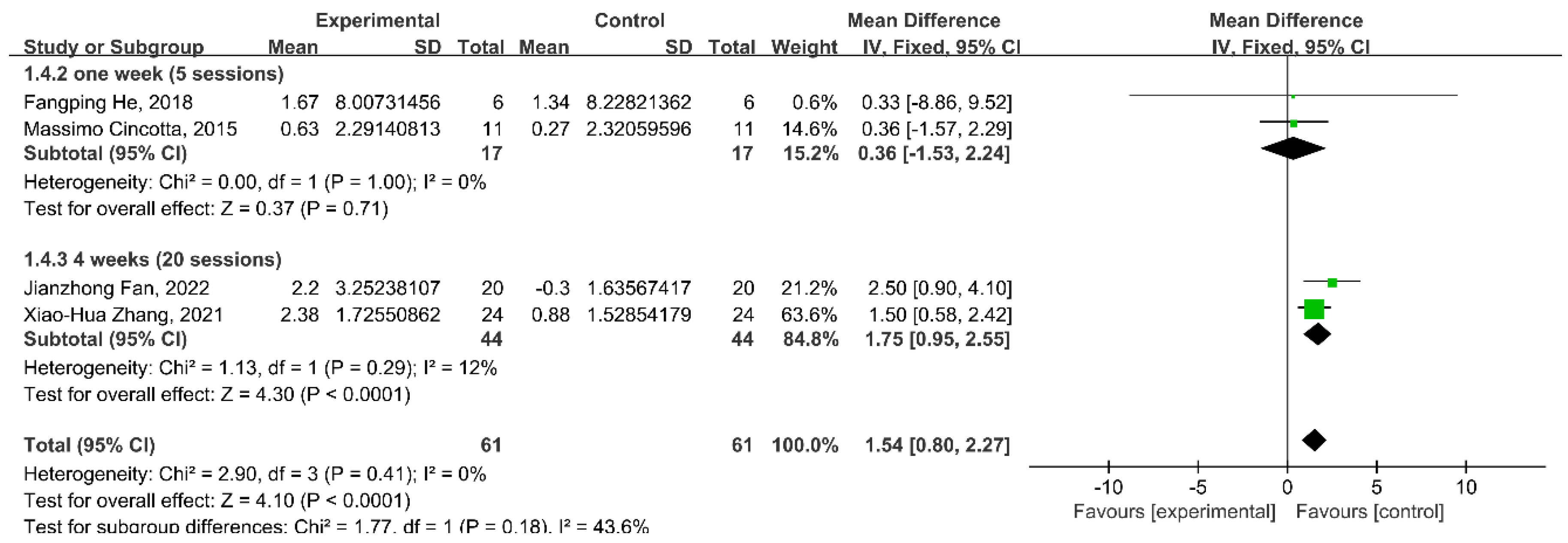 Brainsci 13 01362 g006
