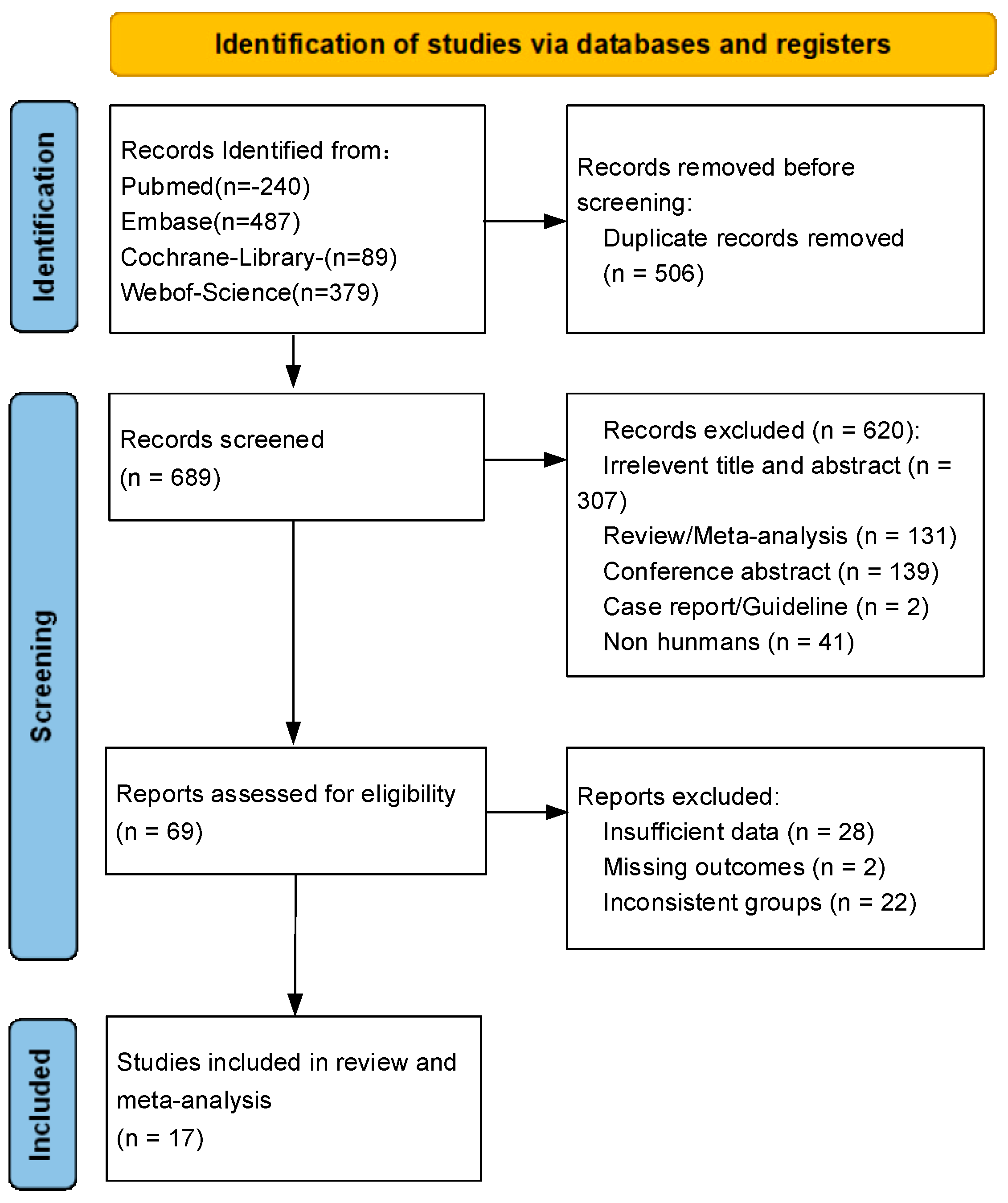 Brainsci 13 01364 g001