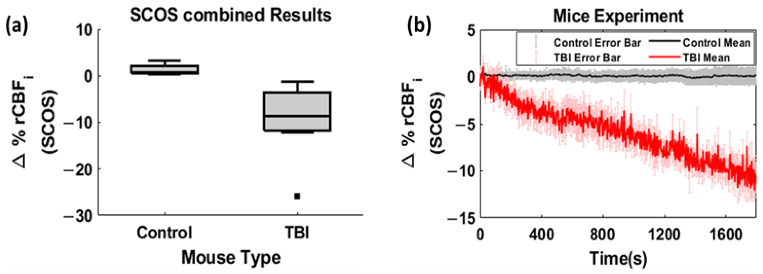 Brainsci 13 01365 g003