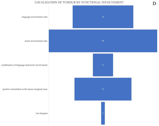 Brain Sciences | Free Full-Text | Resection of Eloquent Located