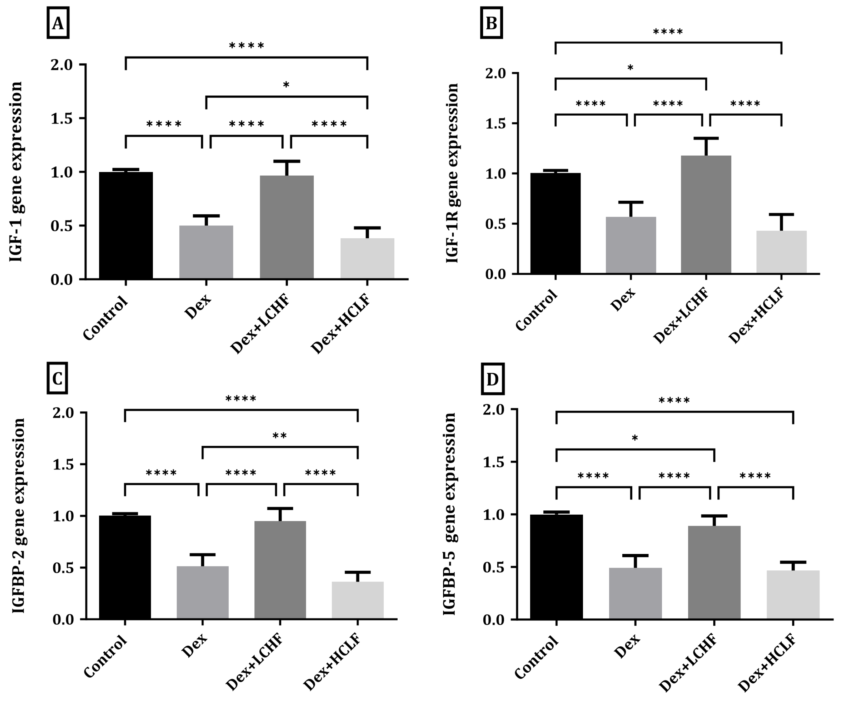 Brainsci 13 01383 g003