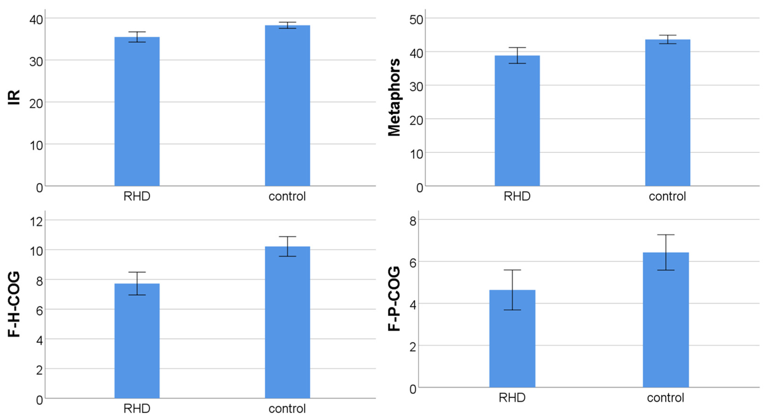 Brainsci 13 01385 g001 Brainsci 13 01385 g001