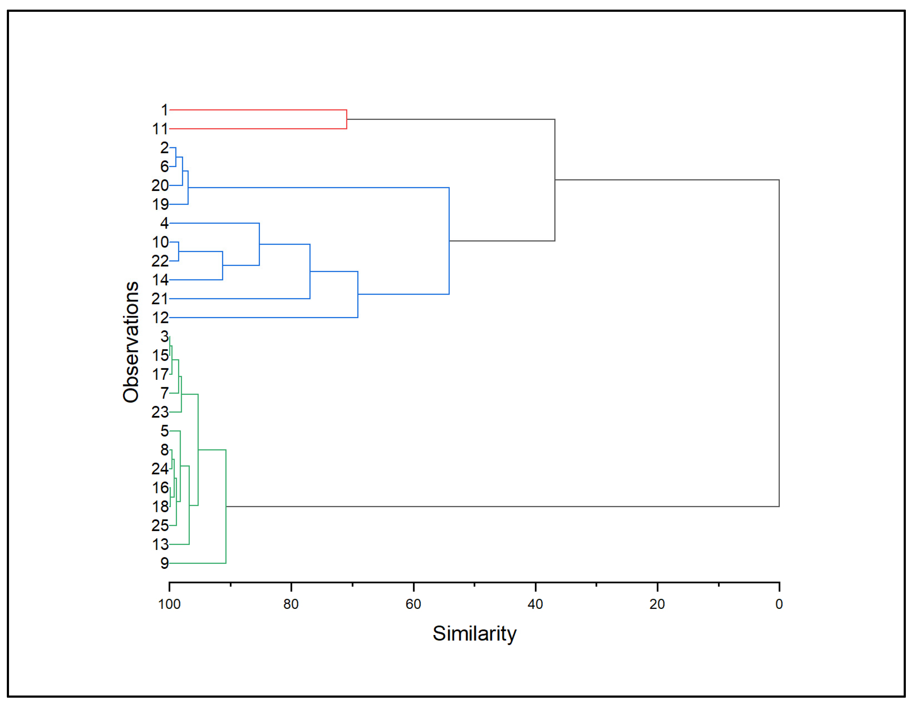 Brainsci 13 01385 g002 Brainsci 13 01385 g002