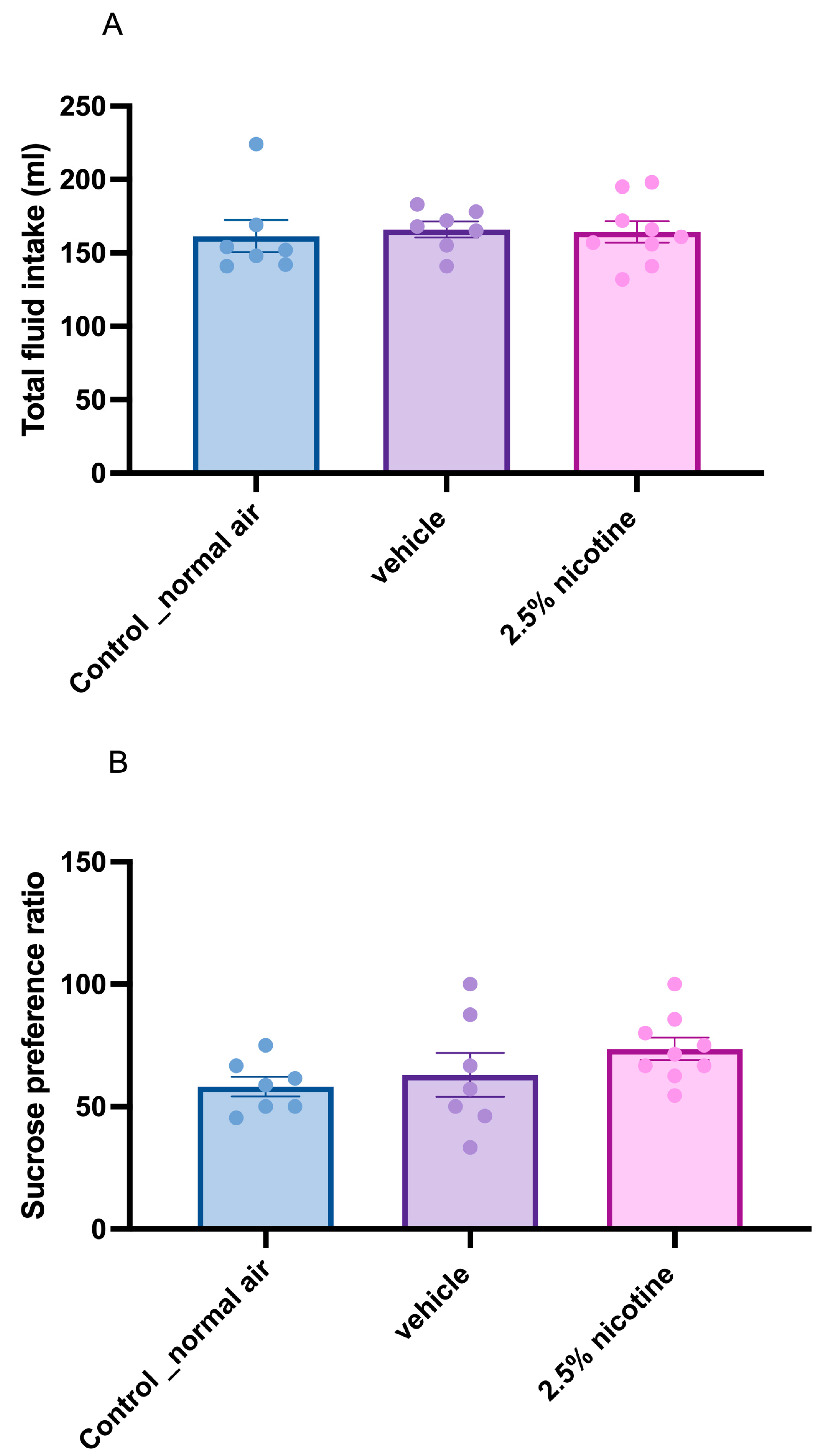 Brainsci 13 01417 g003