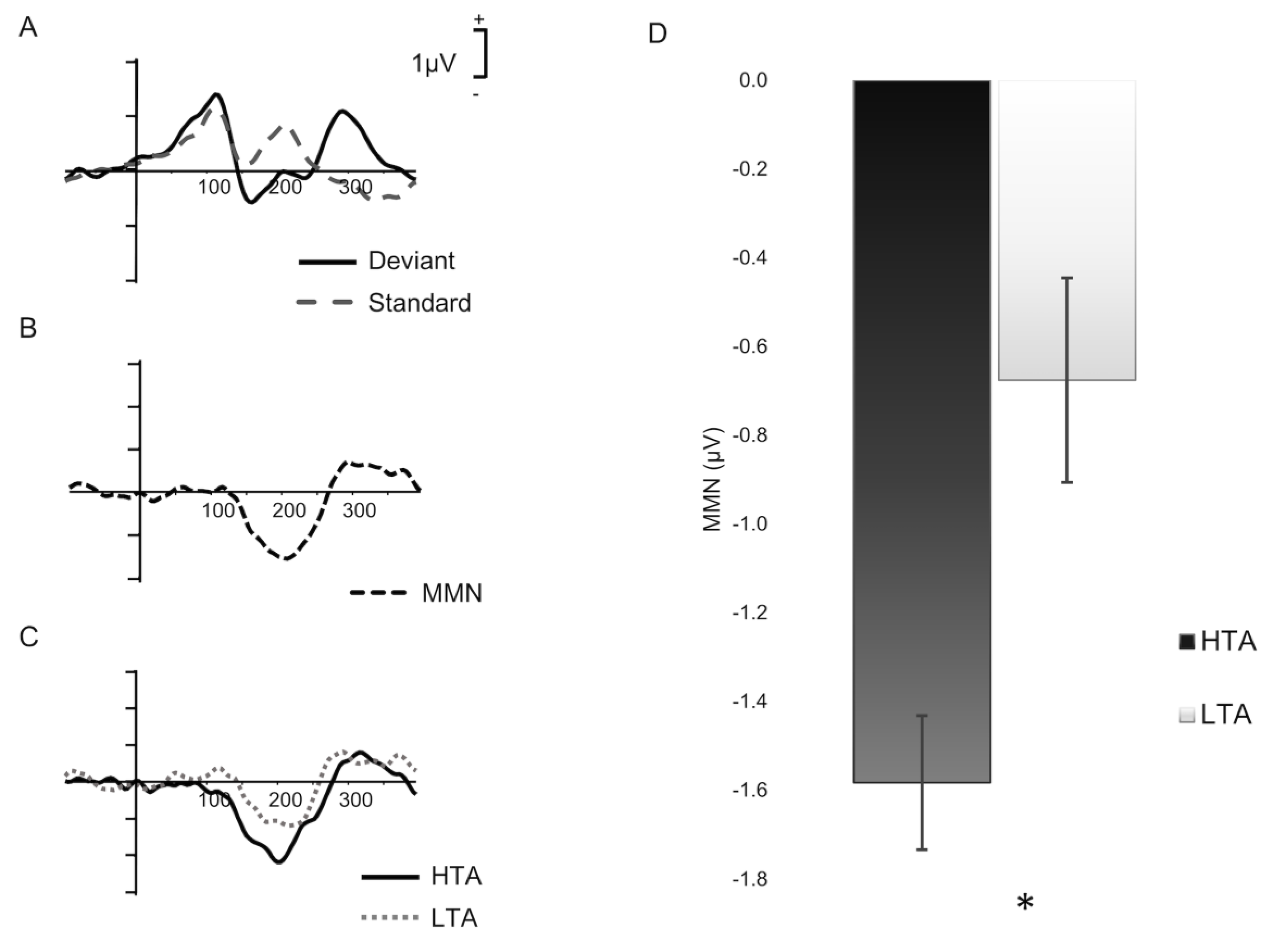 Brain Sciences Free Full Text Trait and State Anxiety Effects