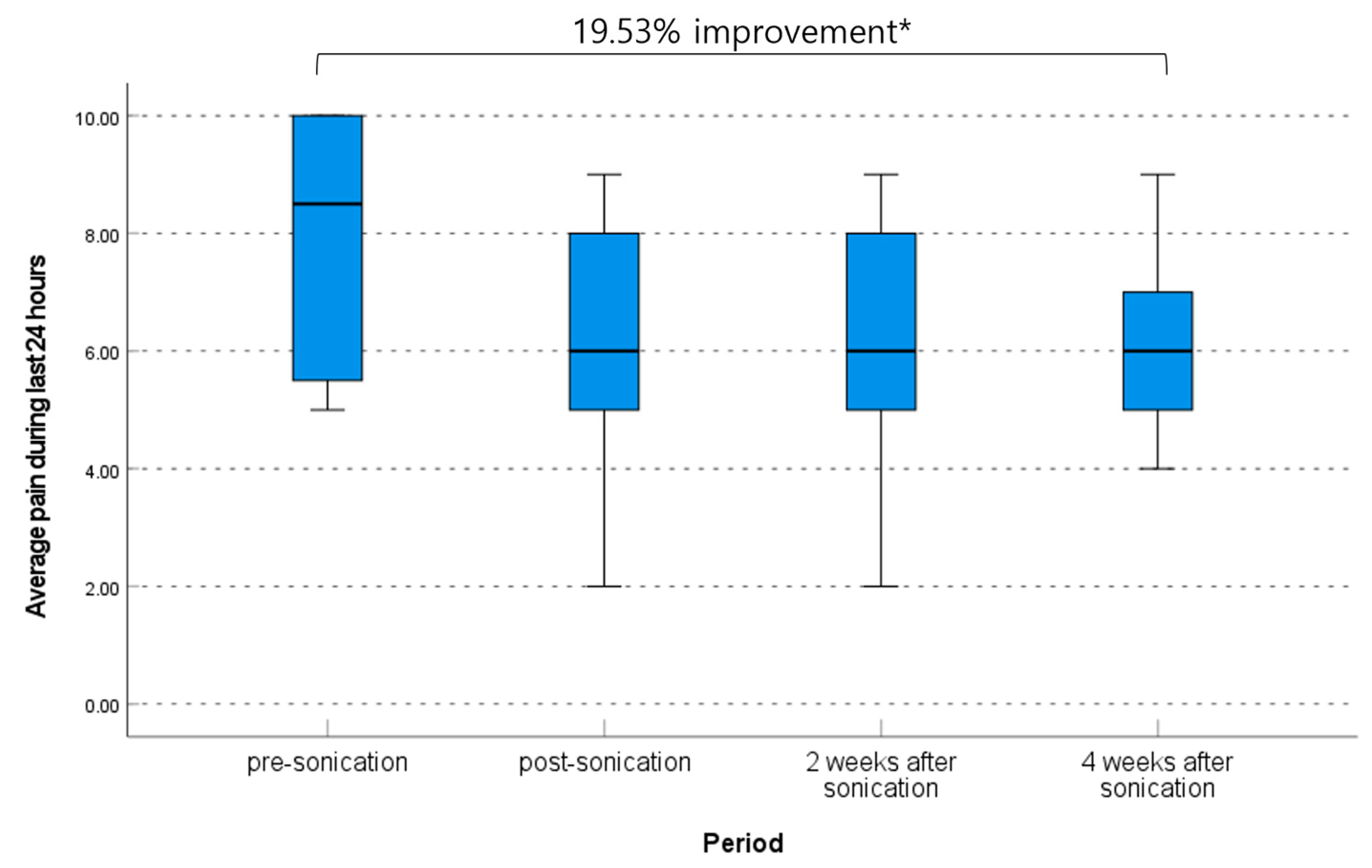 Brainsci 13 01433 g004