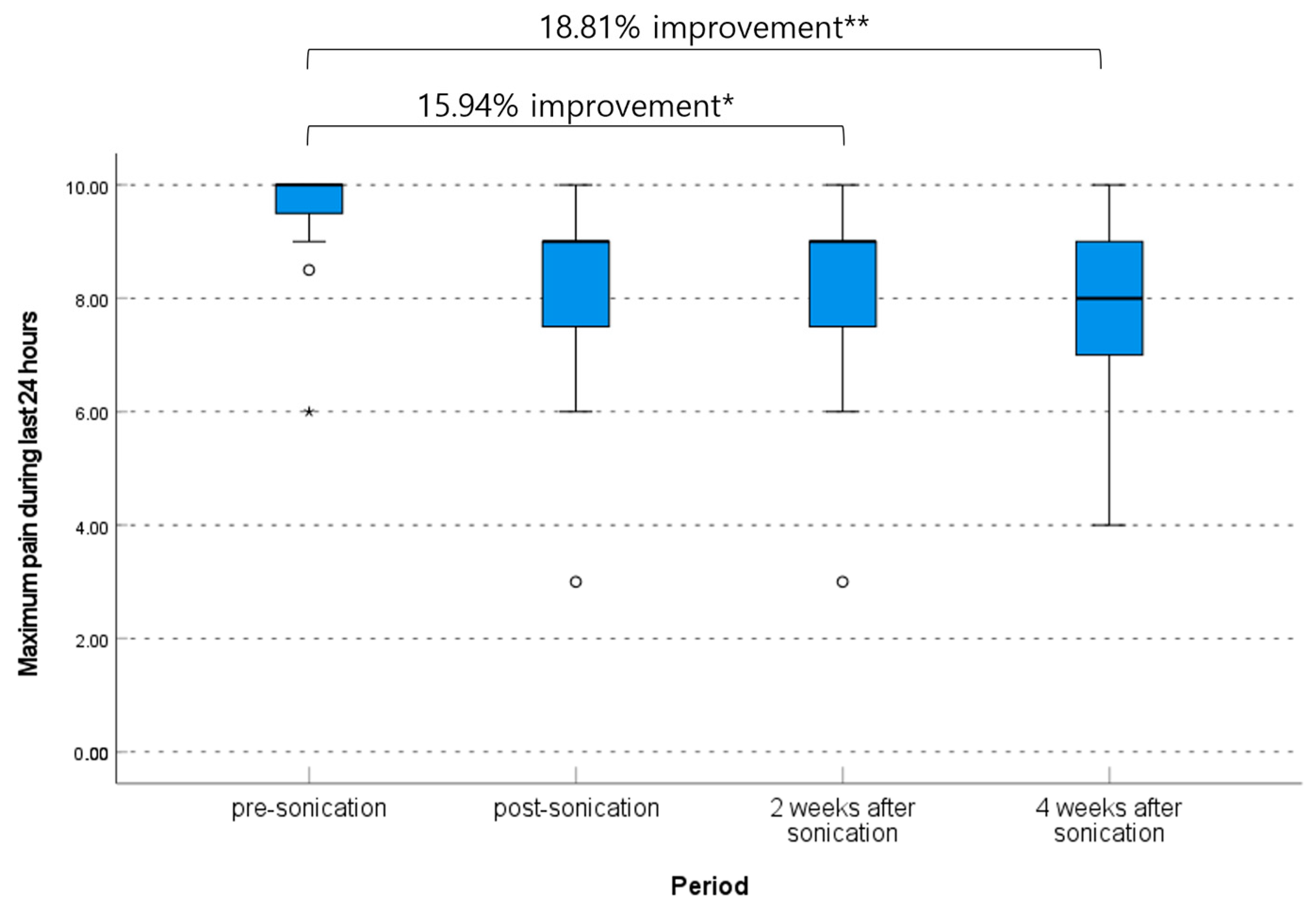 Brainsci 13 01433 g005