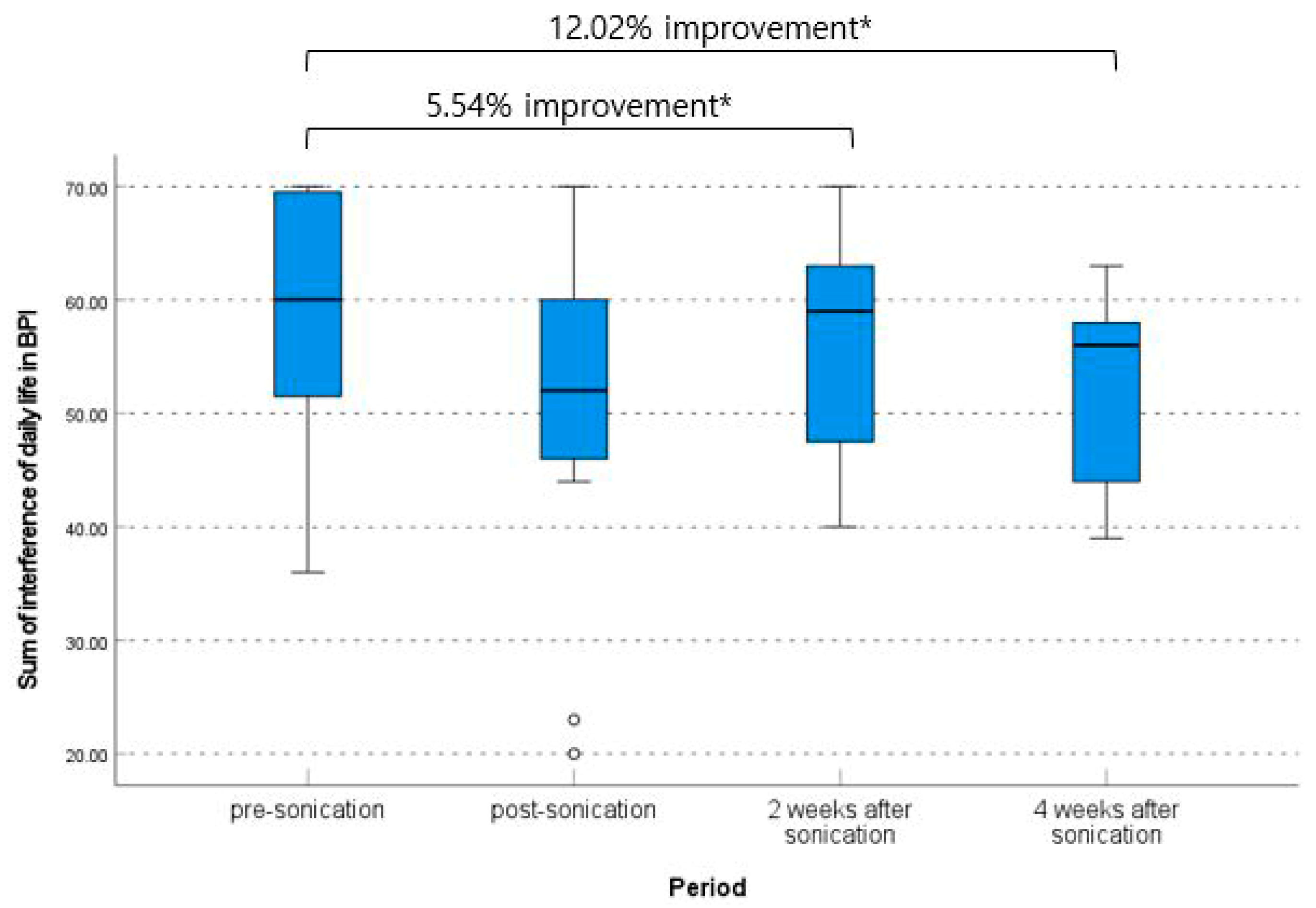 Brainsci 13 01433 g006
