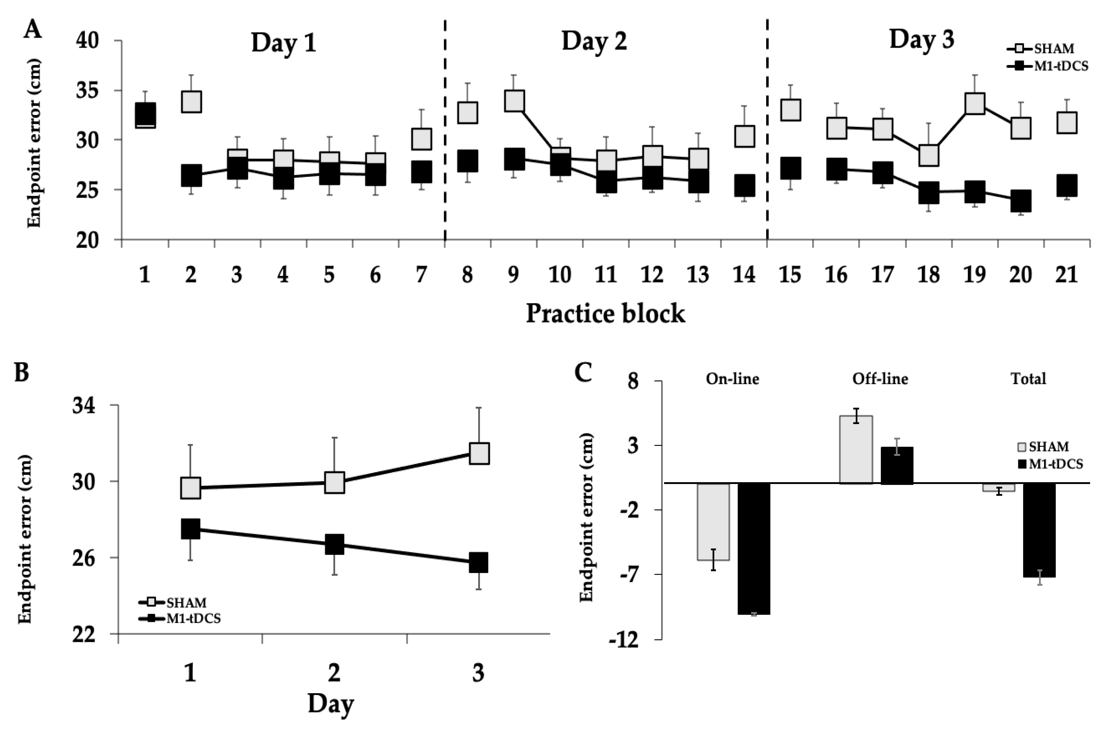 Brainsci 13 01441 g003