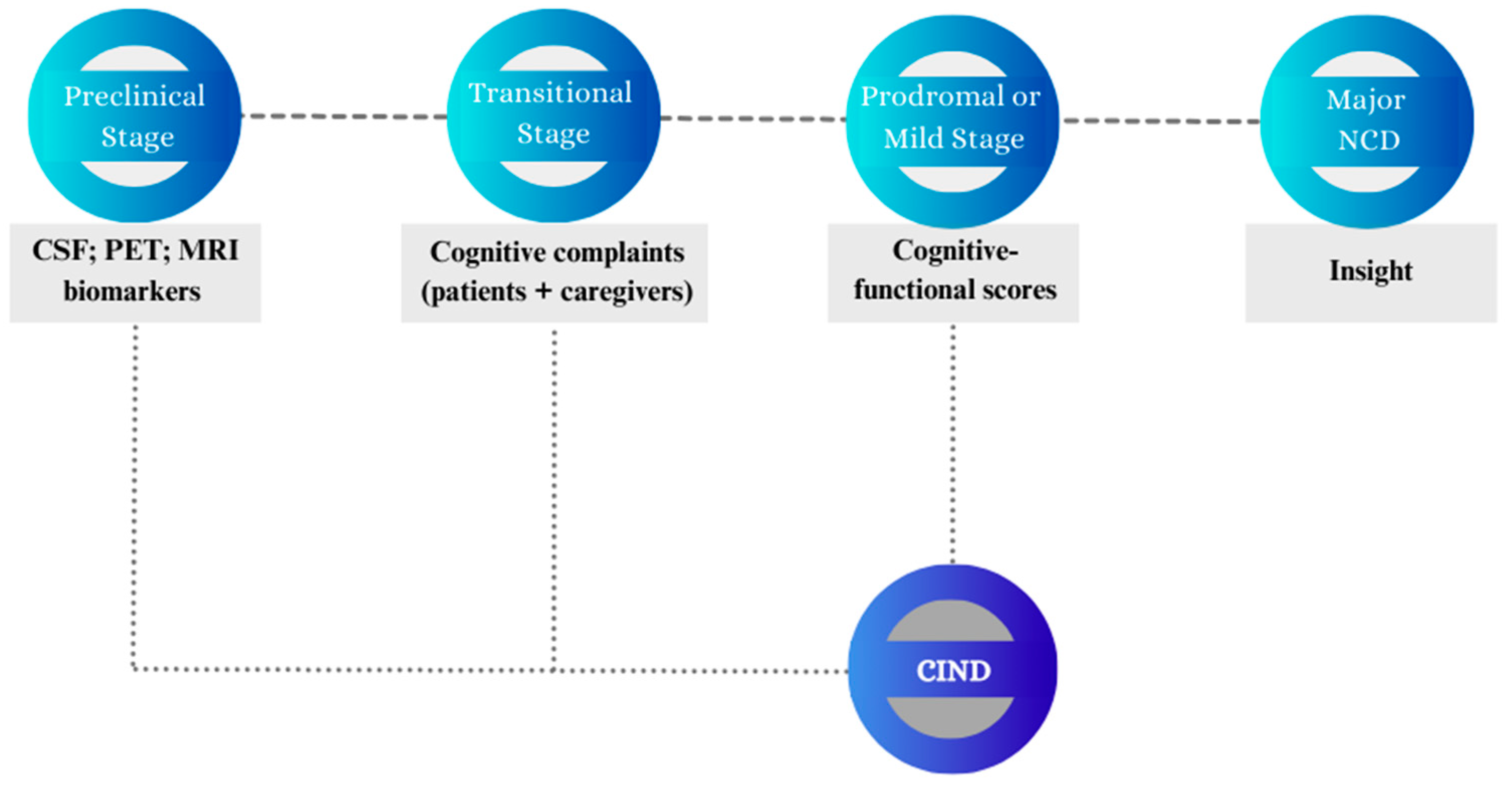 Brainsci 13 01443 g002