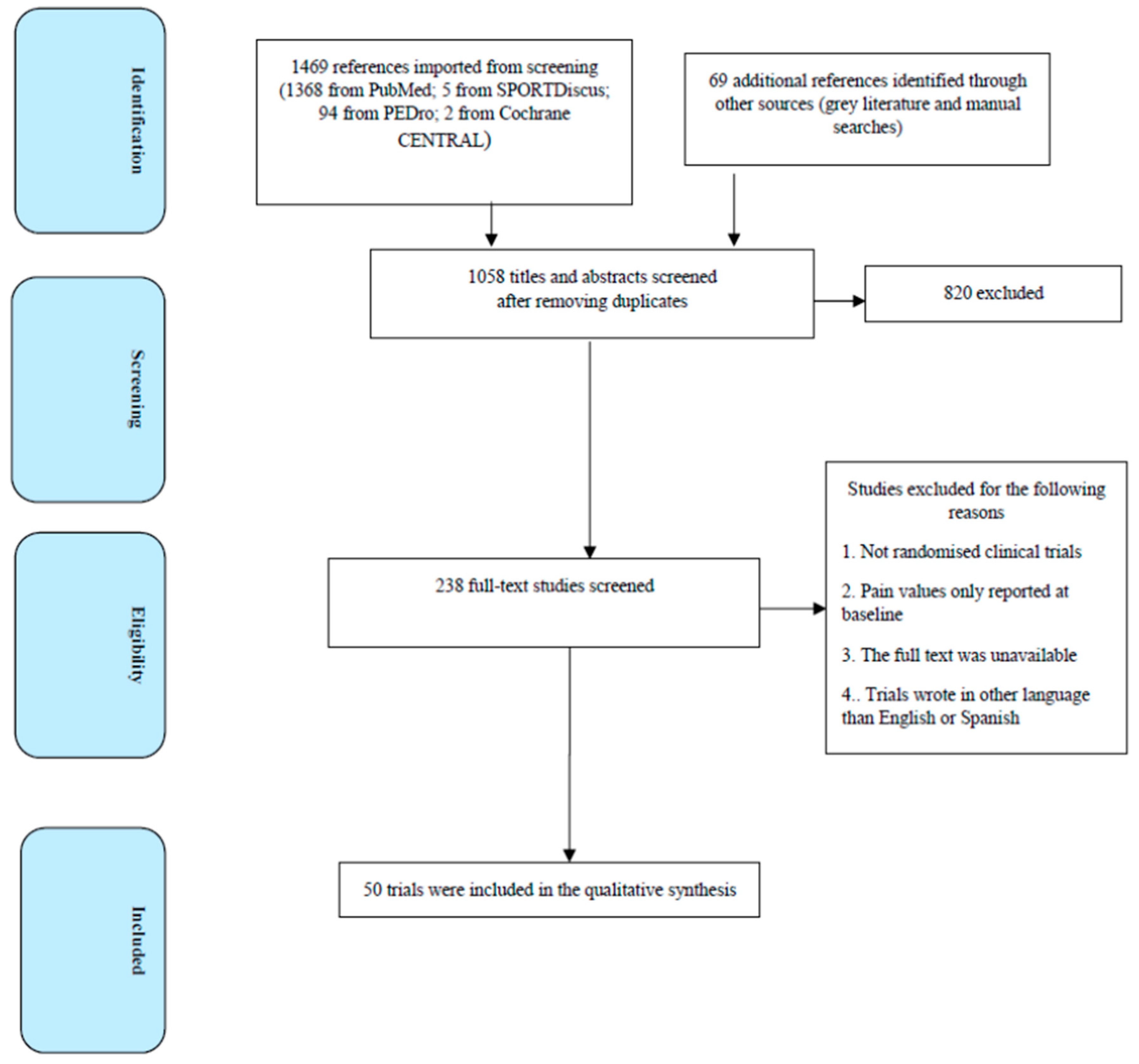 Brainsci 13 01461 g003 Brainsci 13 01461 g003