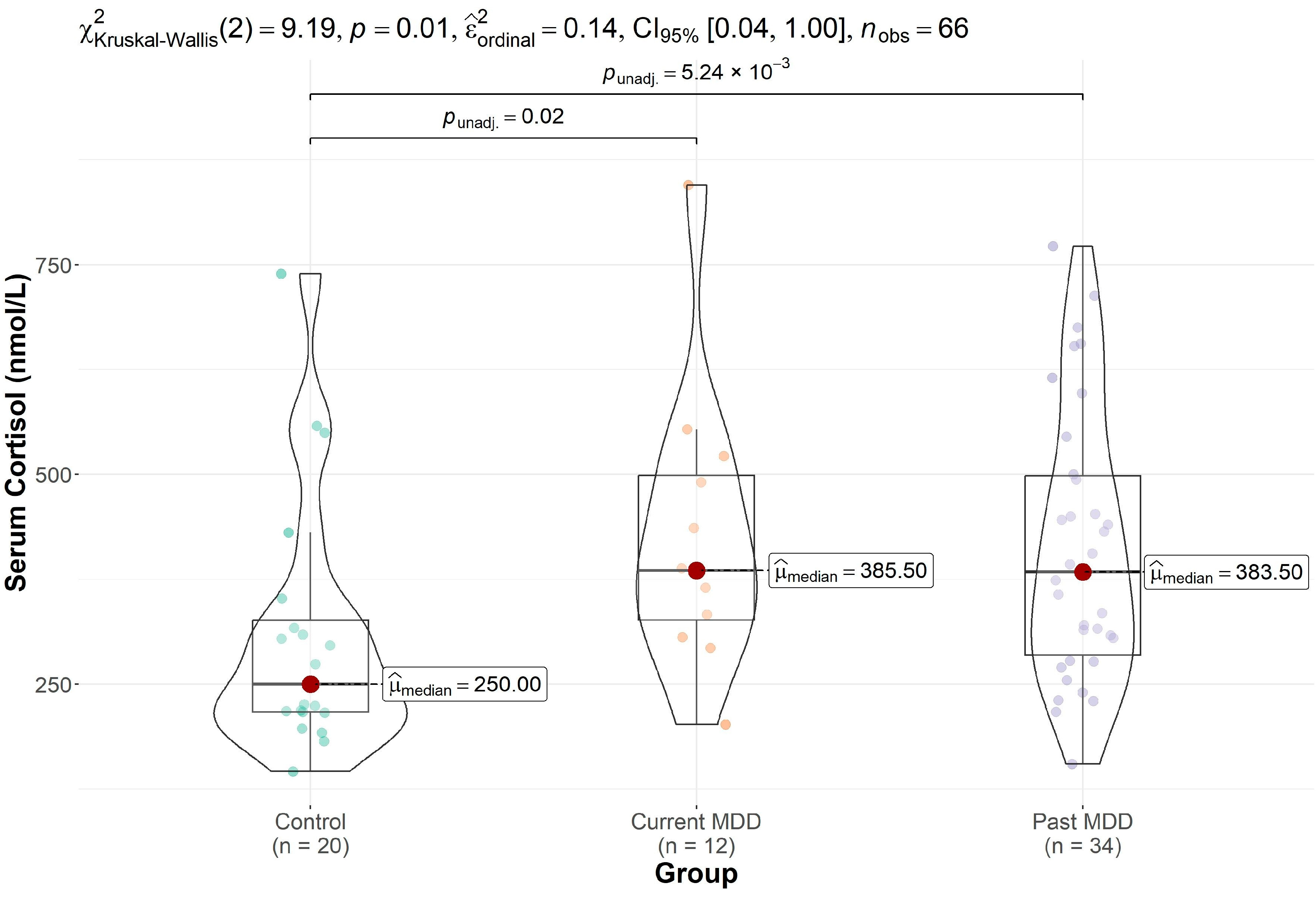 Brainsci 13 01475 g003