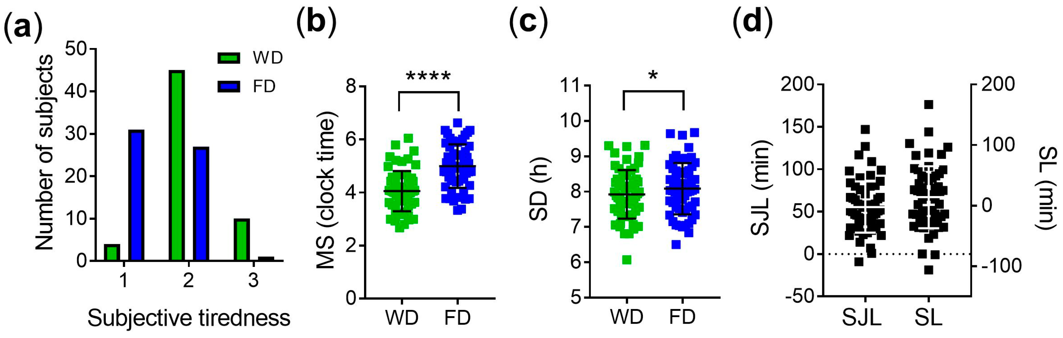 Brainsci 13 01482 g002