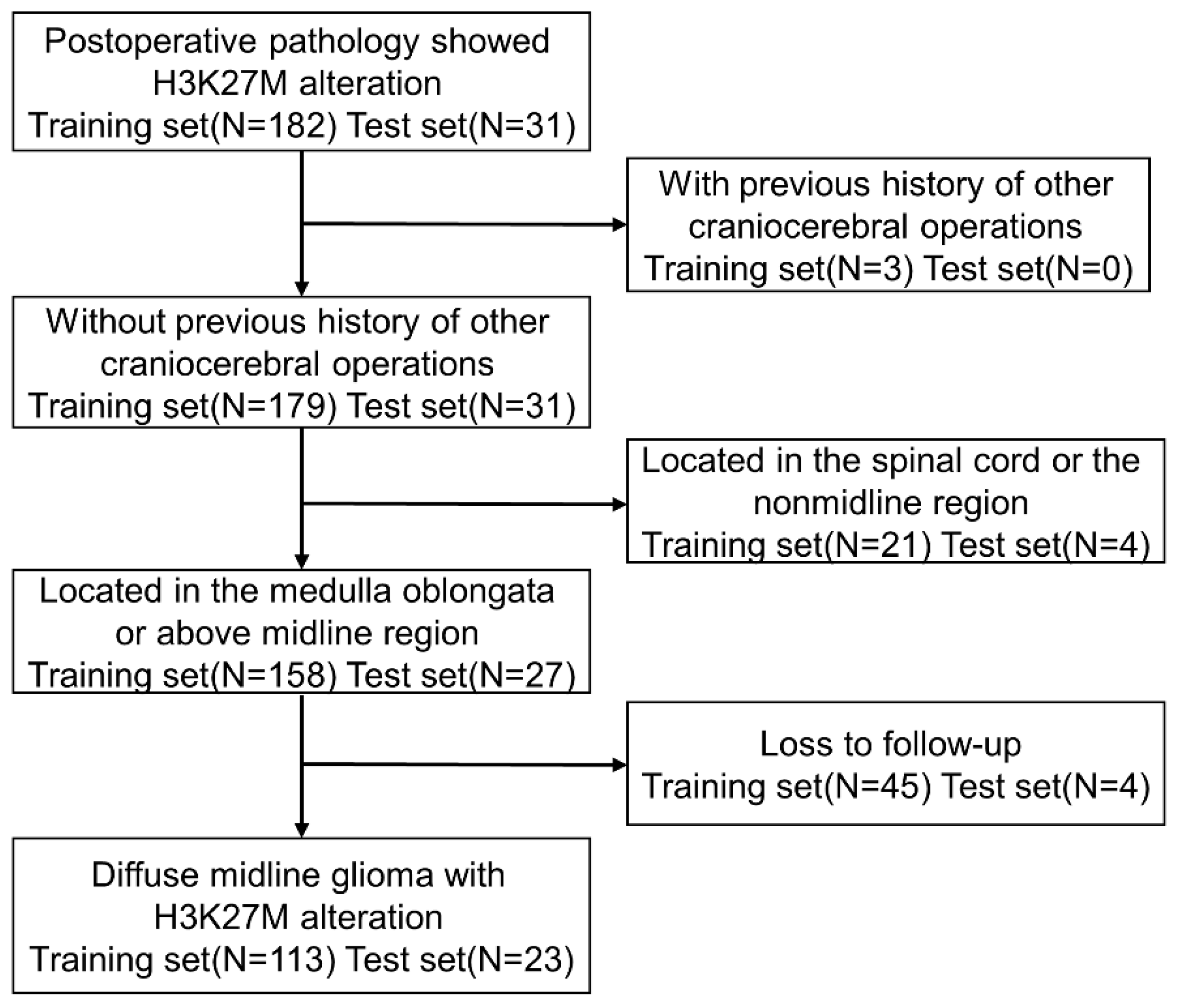 Brainsci 13 01483 g002