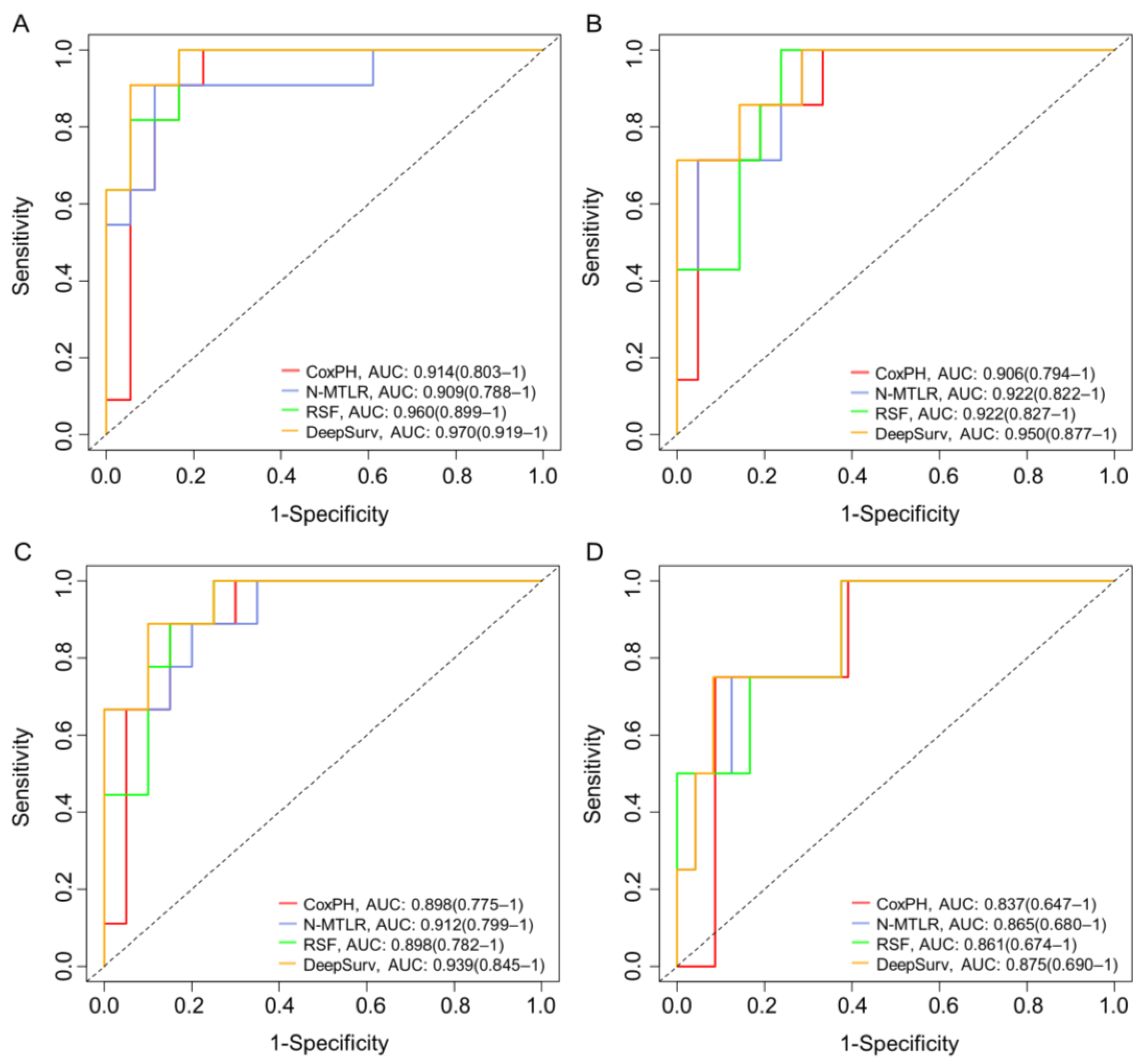Brainsci 13 01483 g004