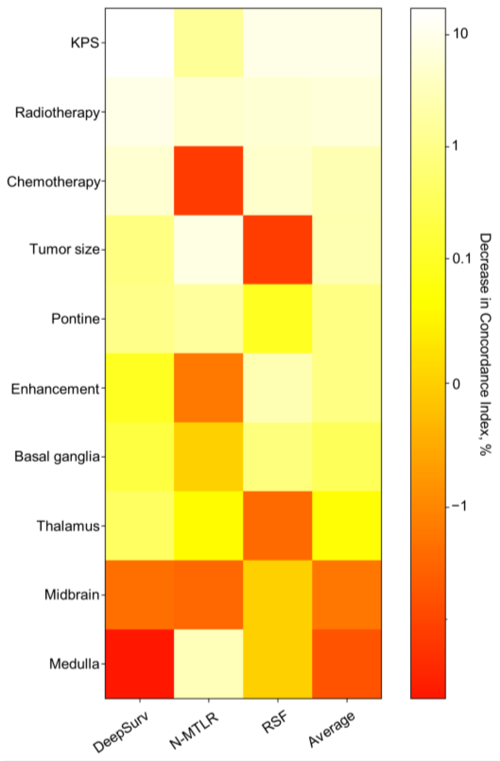 Brainsci 13 01483 g005