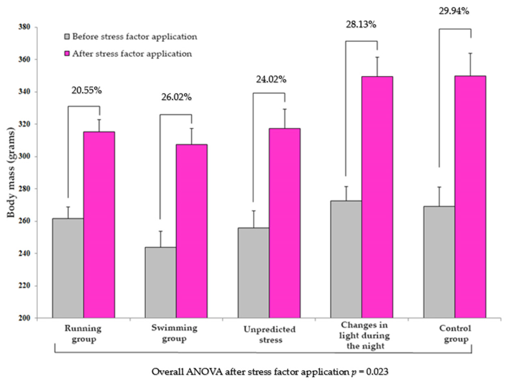 Brainsci 13 01492 g005