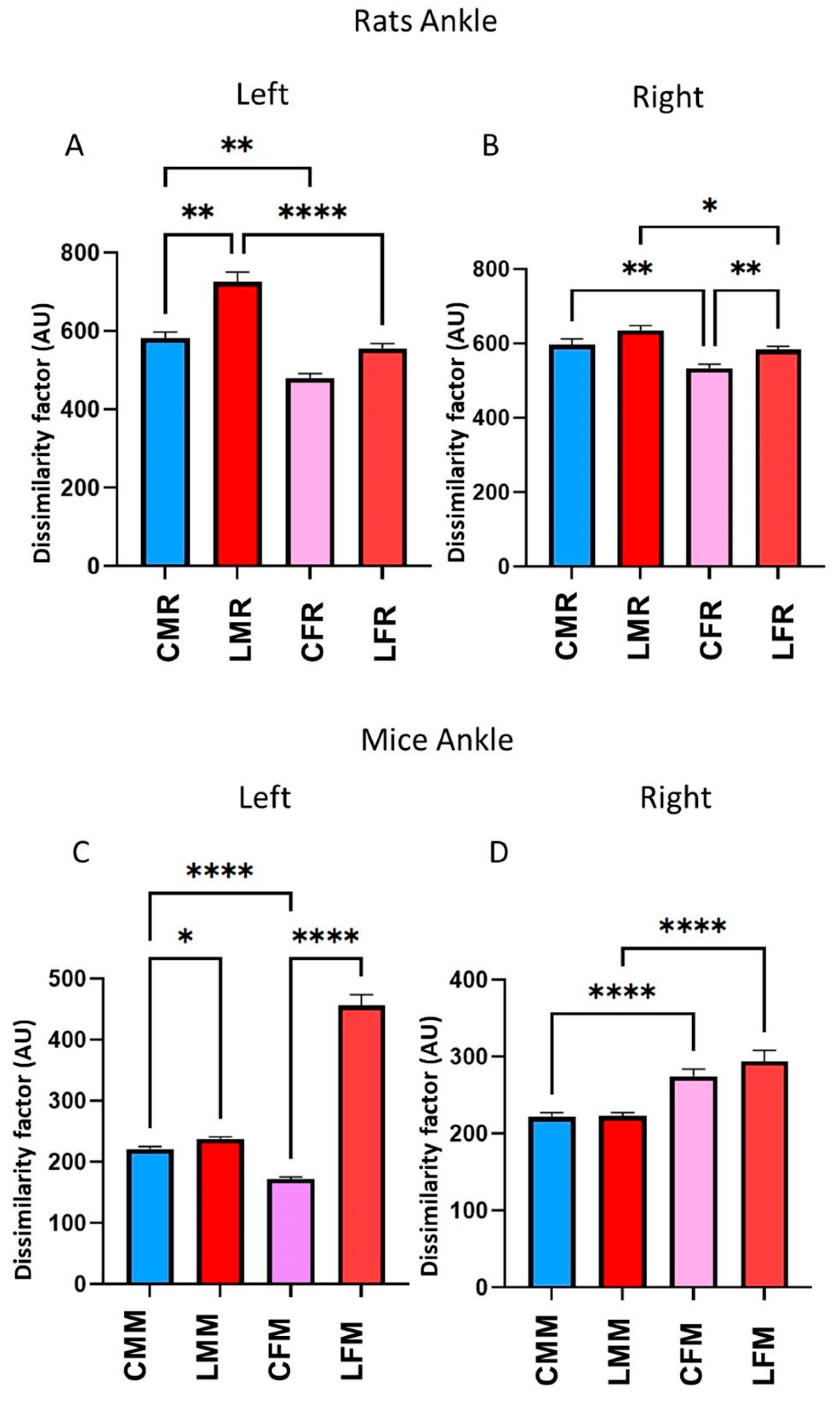 Brainsci 13 01545 g006
