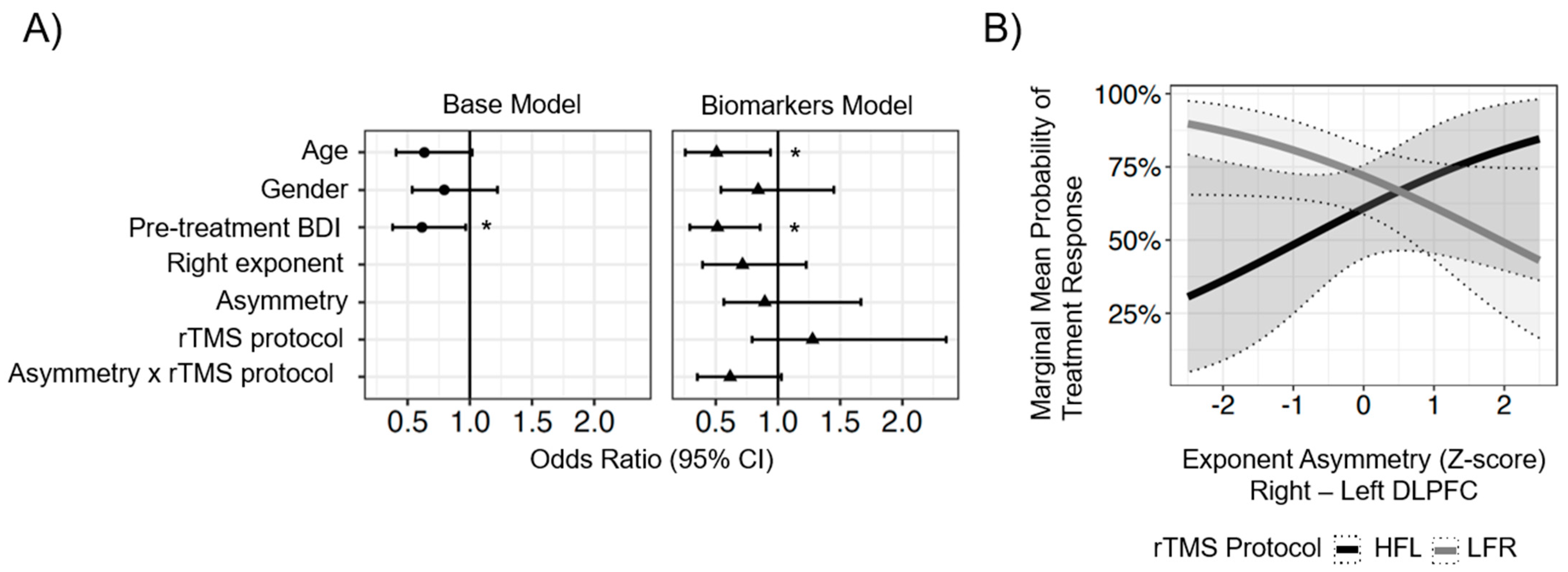 Brainsci 13 01570 g001