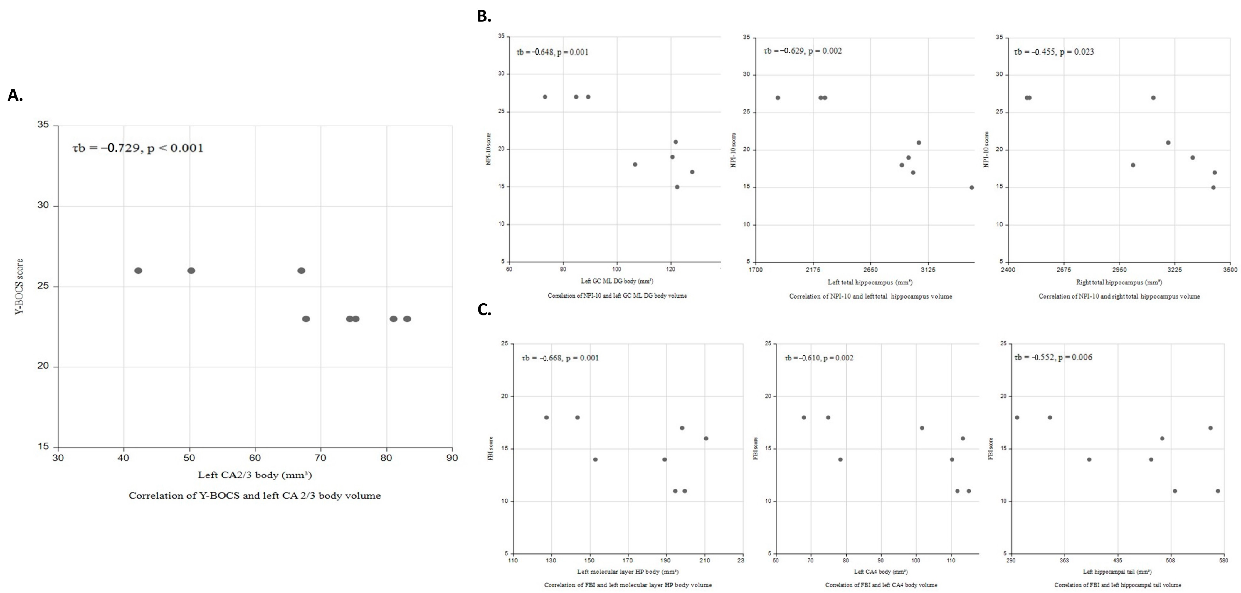 Brainsci 13 01582 g002