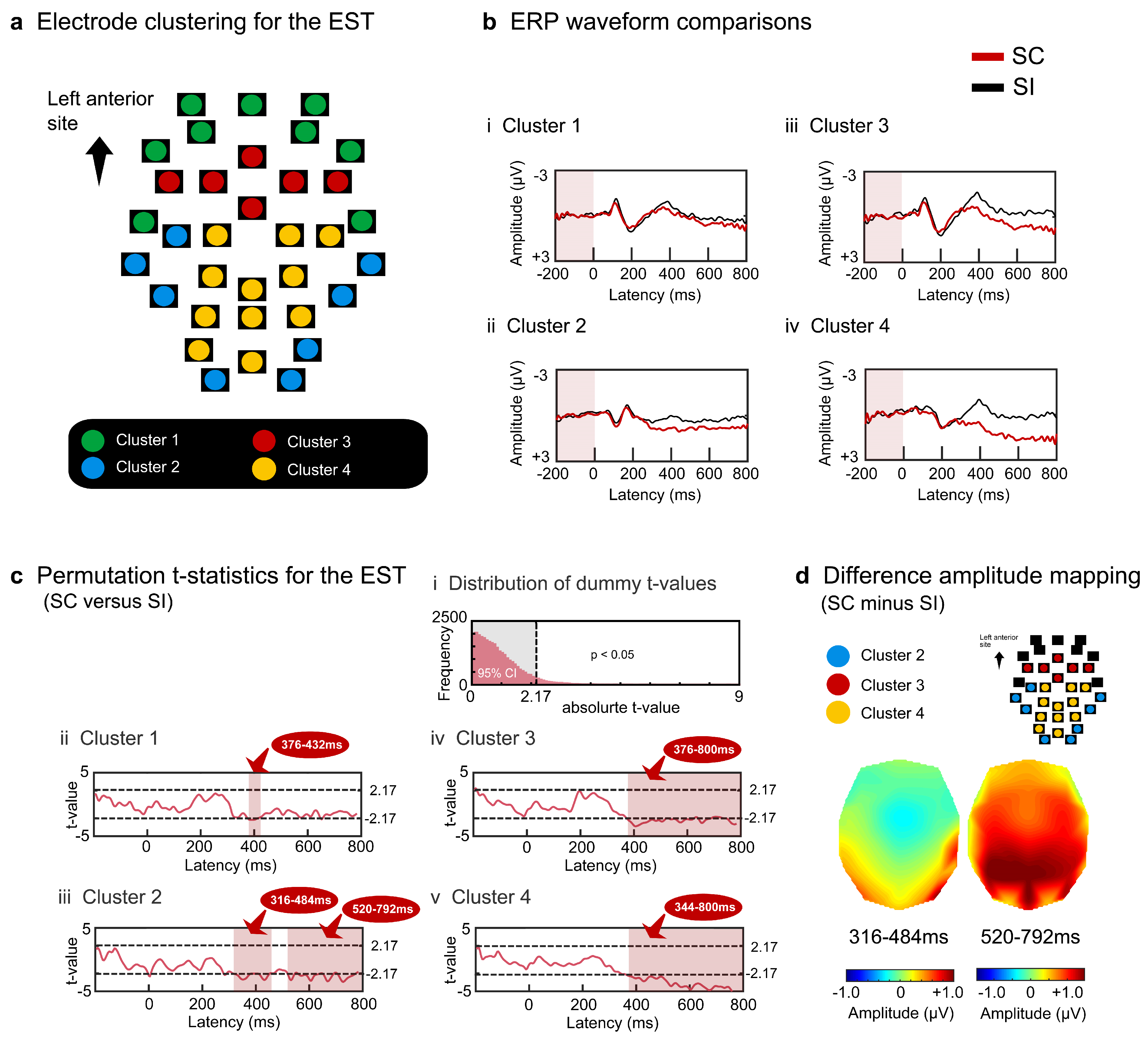 Brainsci 13 01601 g002