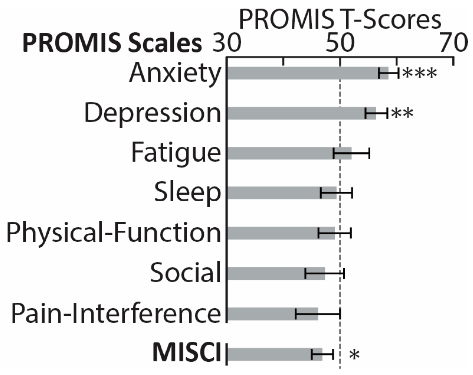 Brainsci 13 01666 g002