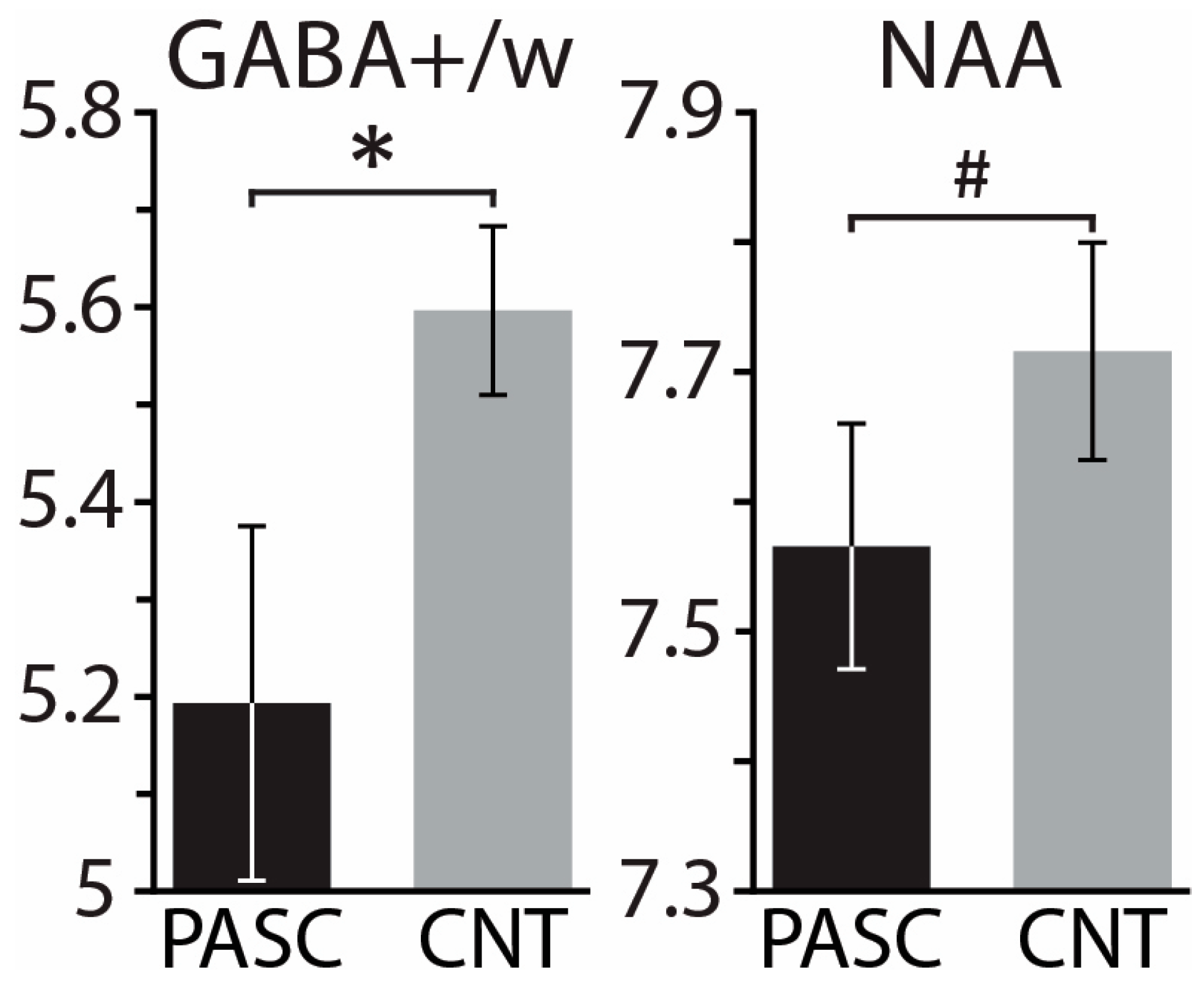 Brainsci 13 01666 g005