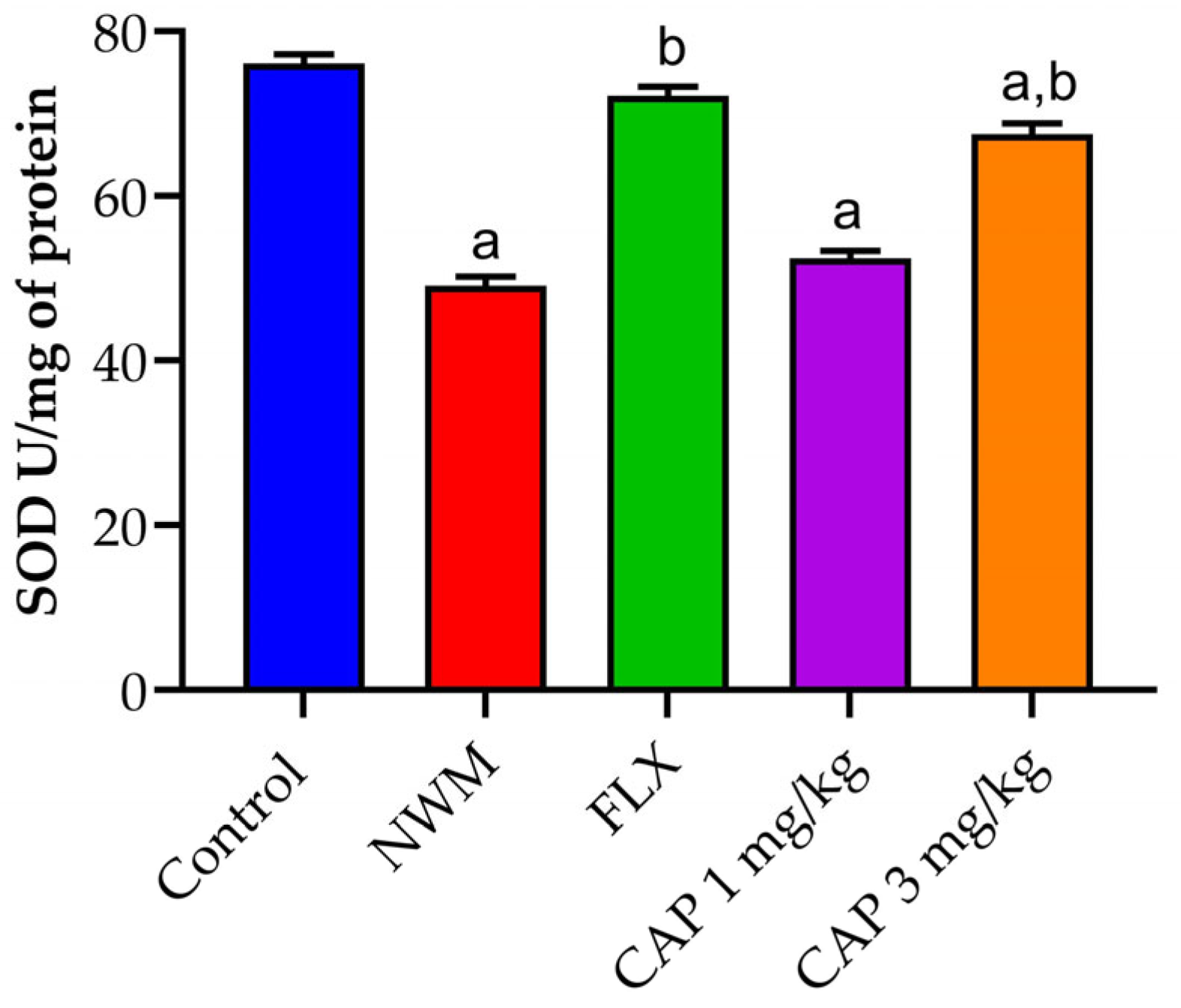 Brainsci 13 01668 g007