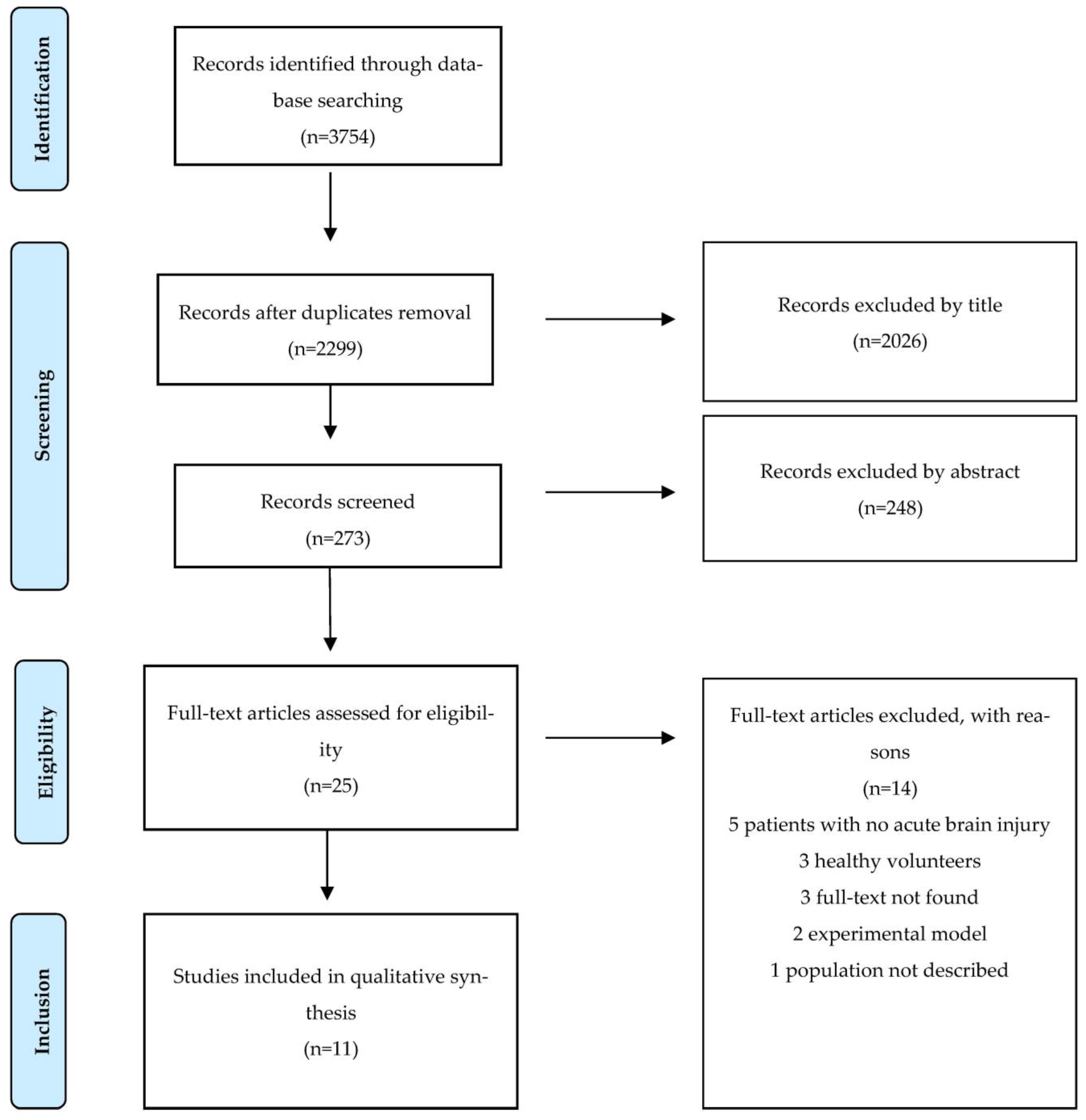 Brainsci 13 01678 g002