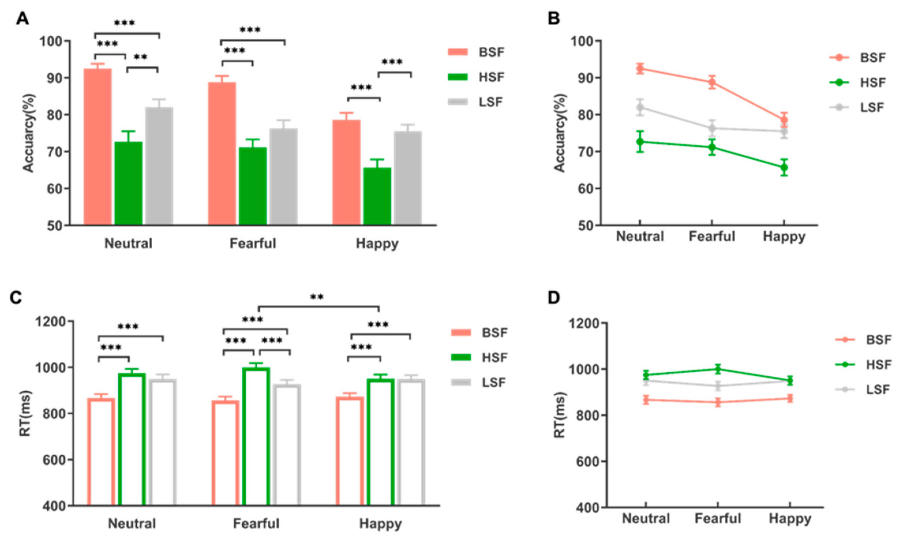 Brainsci 13 01699 g003