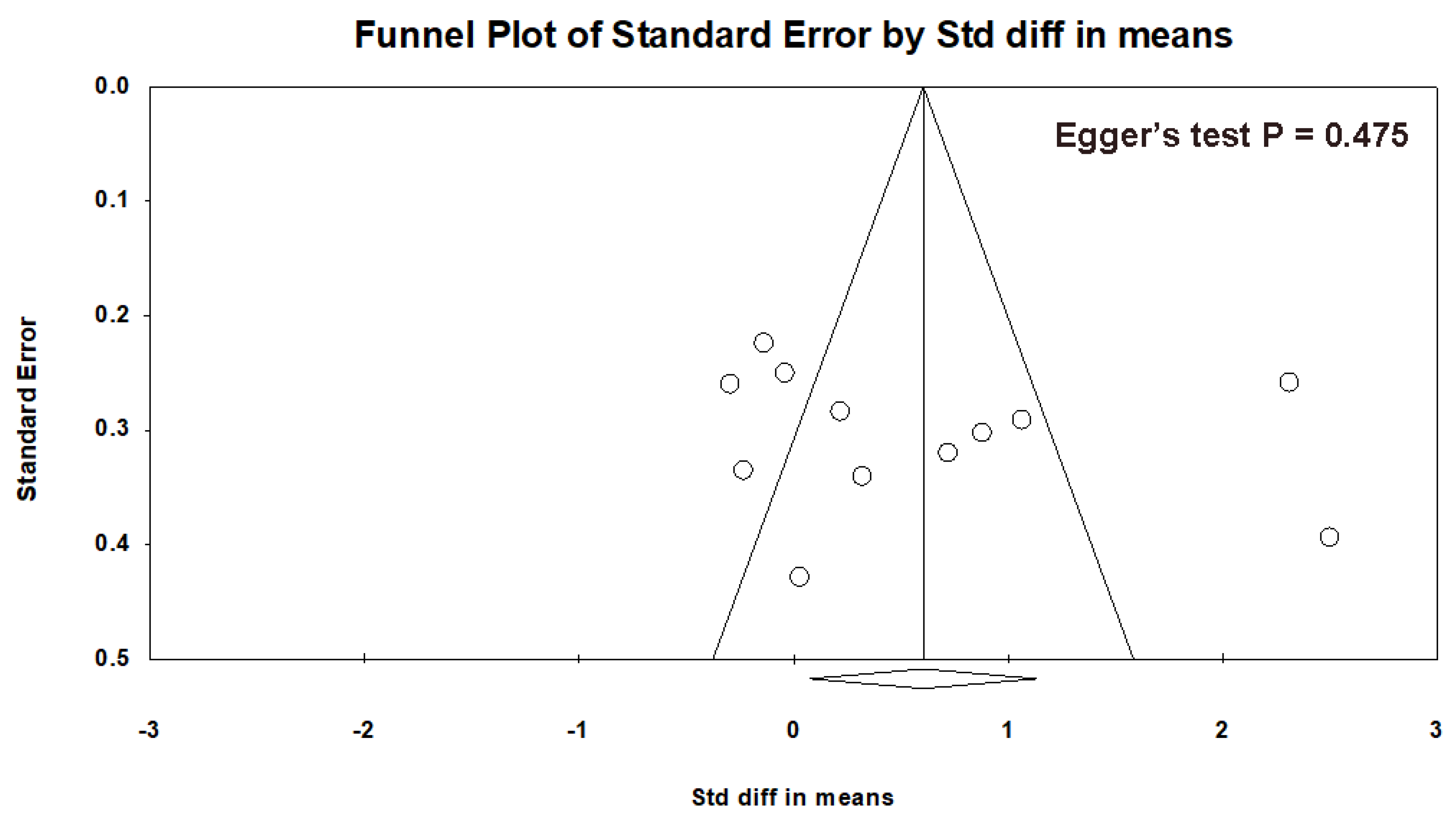 Brainsci 14 00018 g003