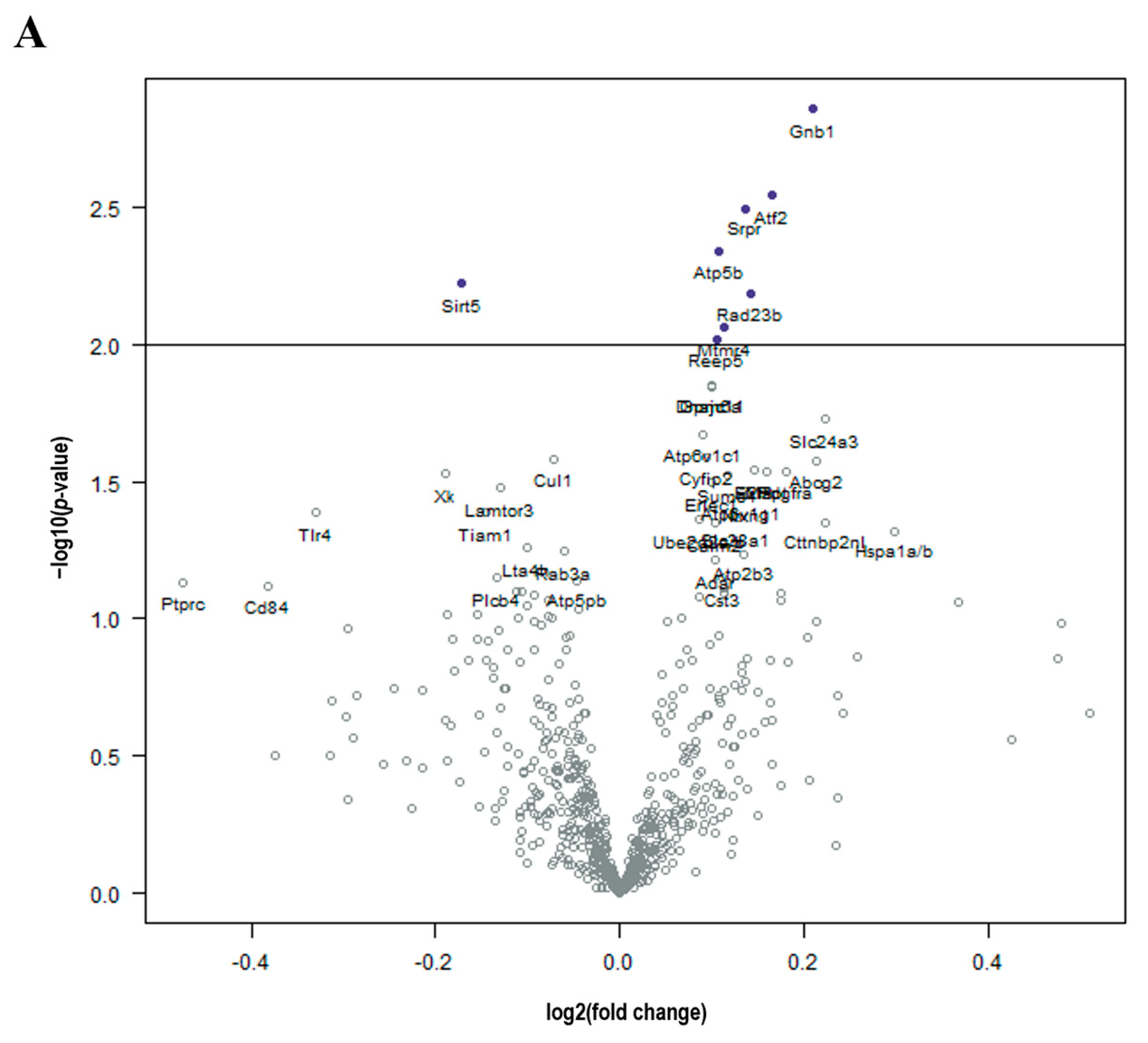 Brainsci 14 00022 g002a