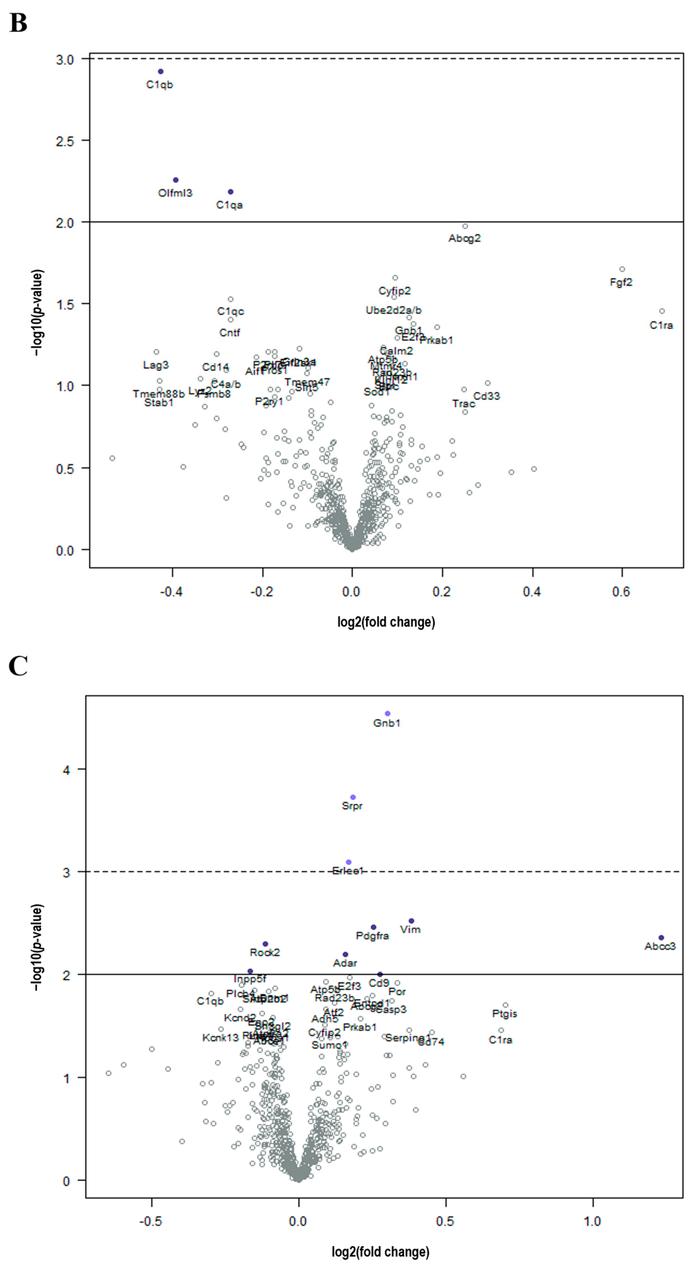 Brainsci 14 00022 g002b