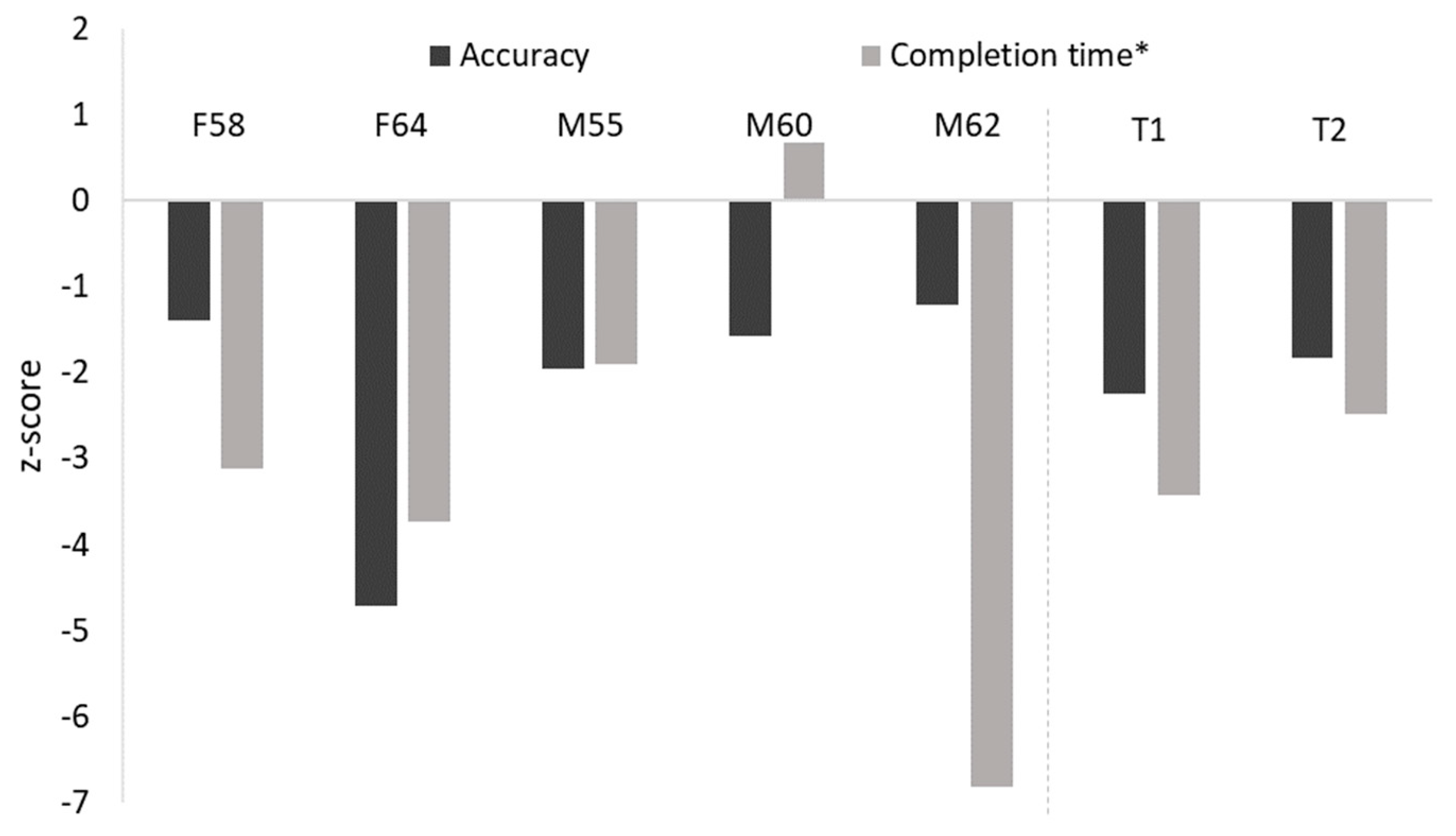 Brainsci 14 00049 g002 Brainsci 14 00049 g002