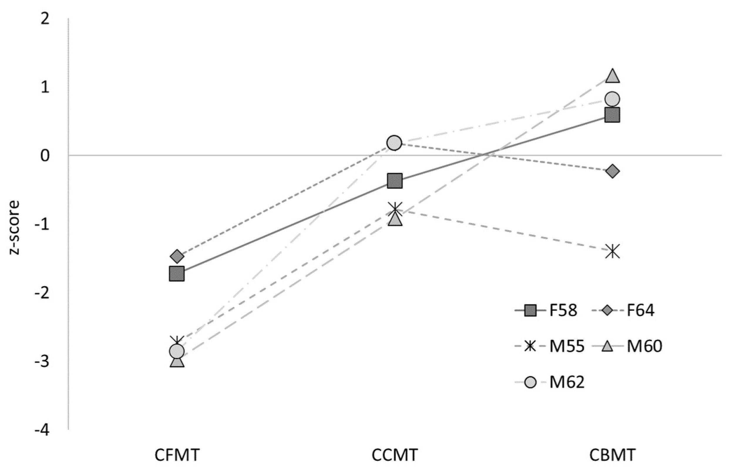 Brainsci 14 00049 g003 Brainsci 14 00049 g003